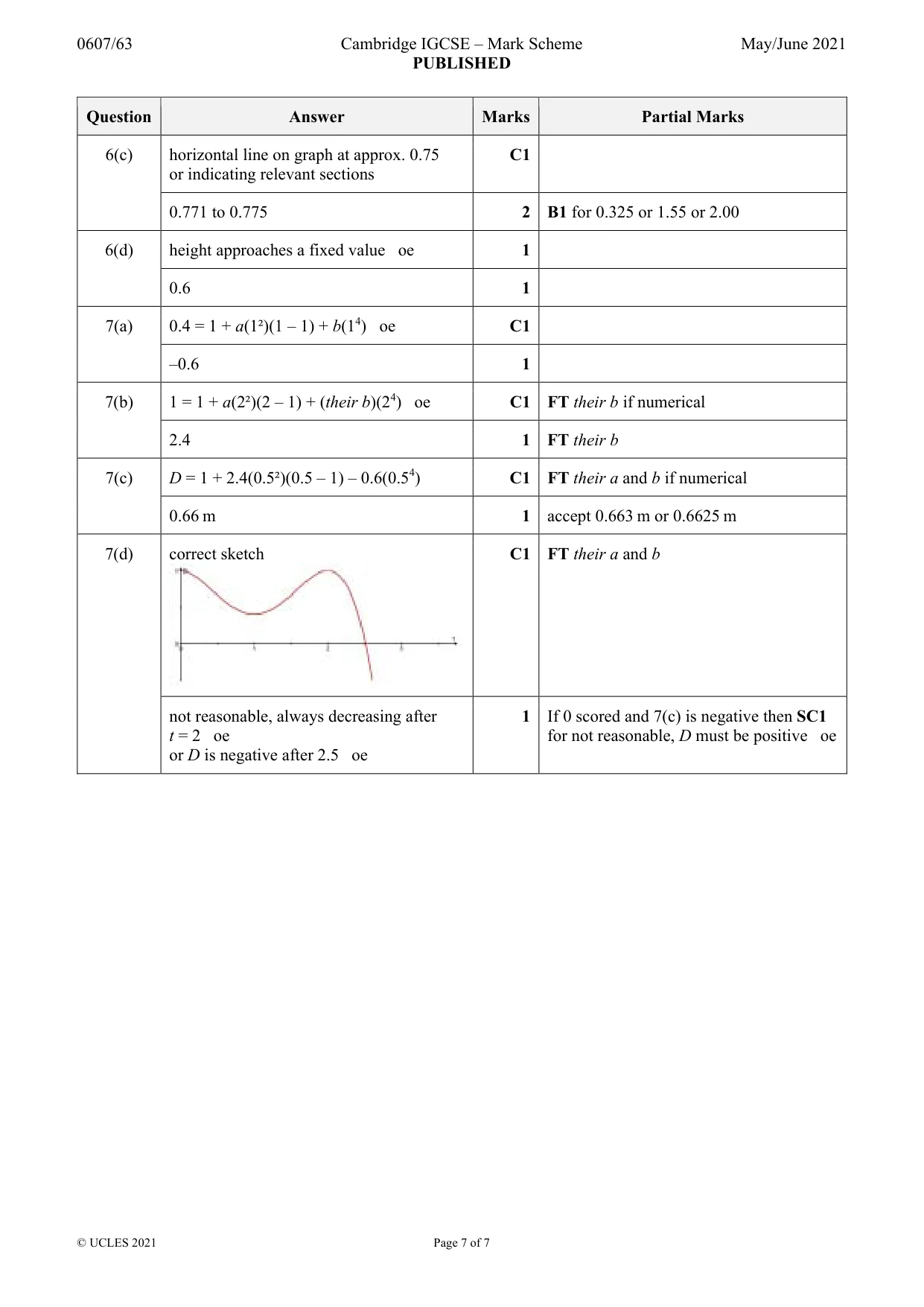 Mark scheme, page 7 of 7
