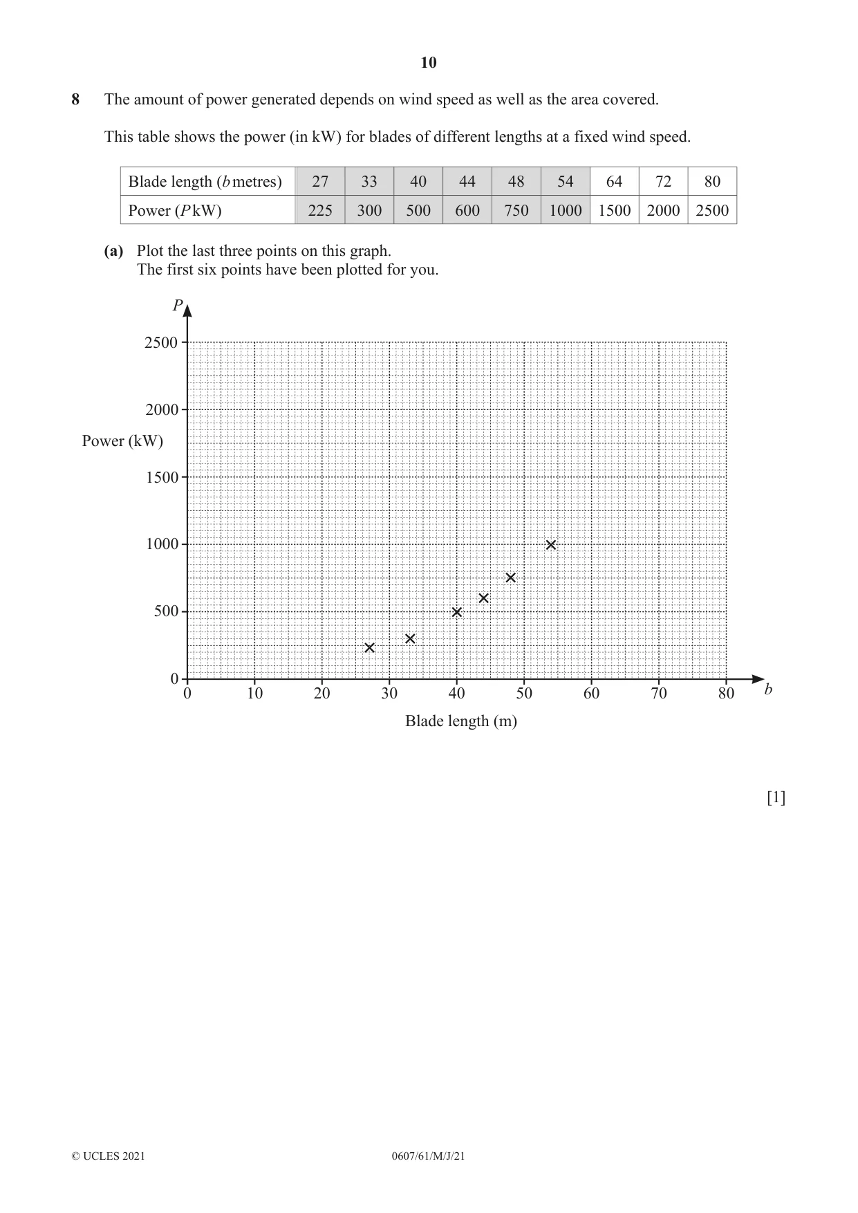 Cambridge IGCSE Mathematics - International 0607 2021 May/June Paper 6 · Variant 1 question paper, page 10 of 16