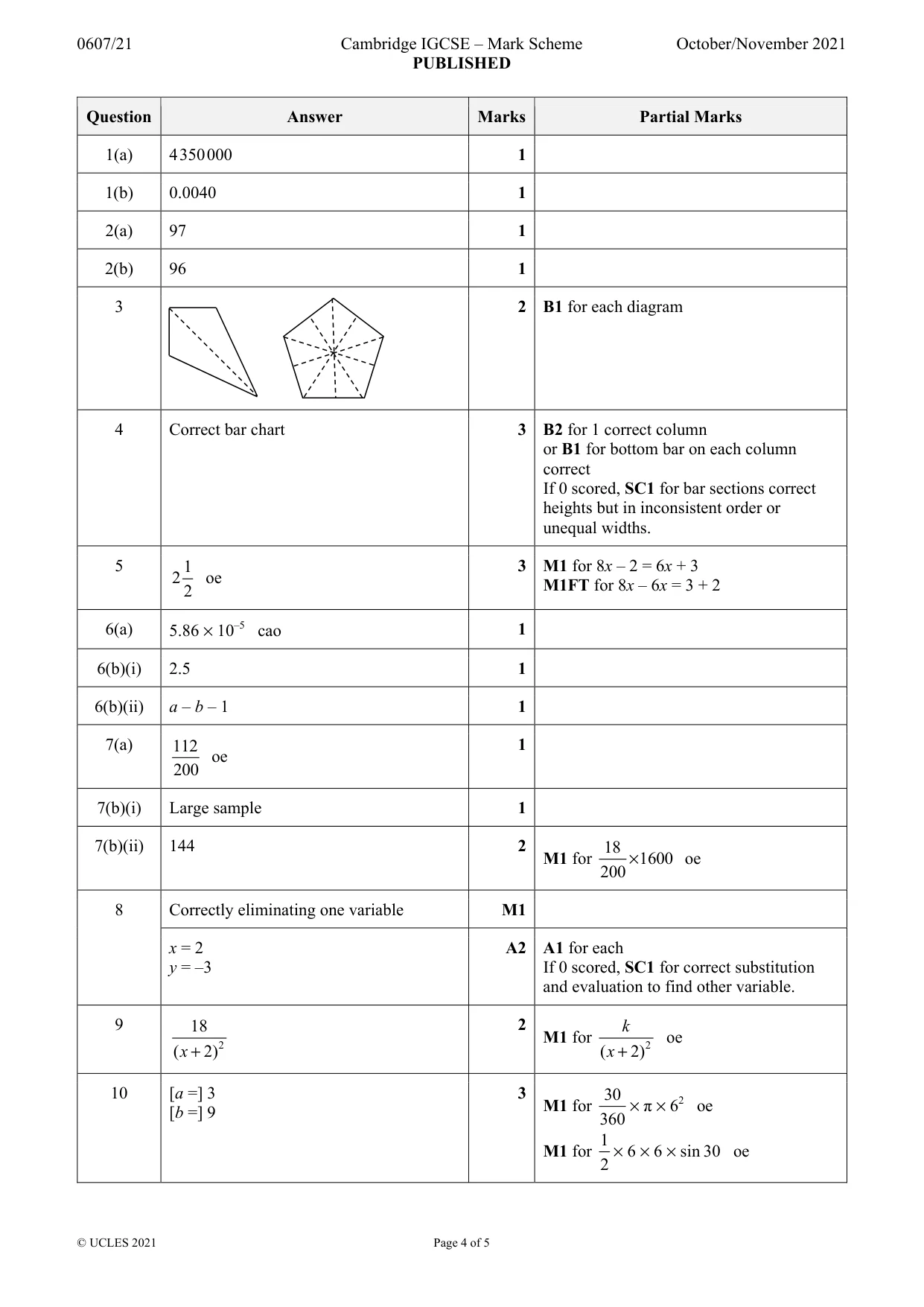 Mark scheme, page 4 of 5