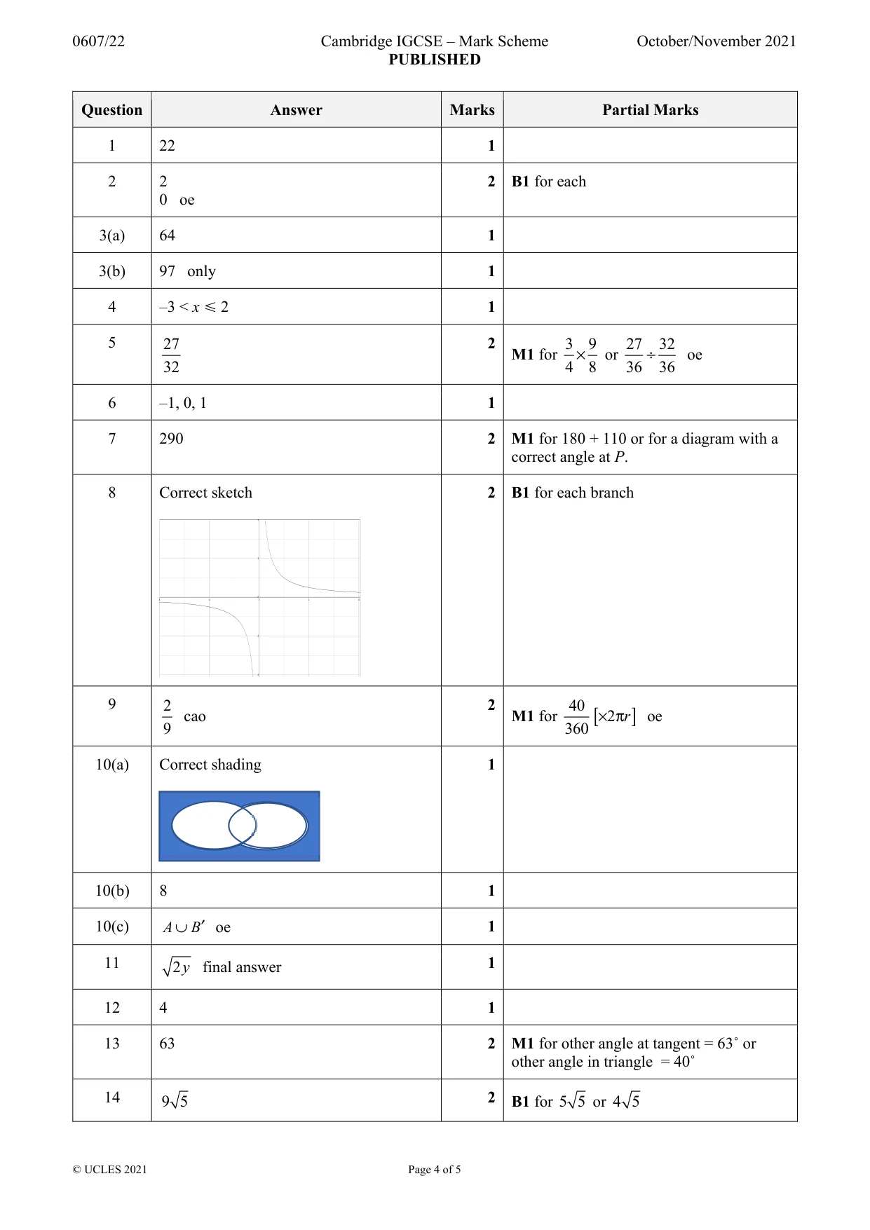Mark scheme, page 4 of 5