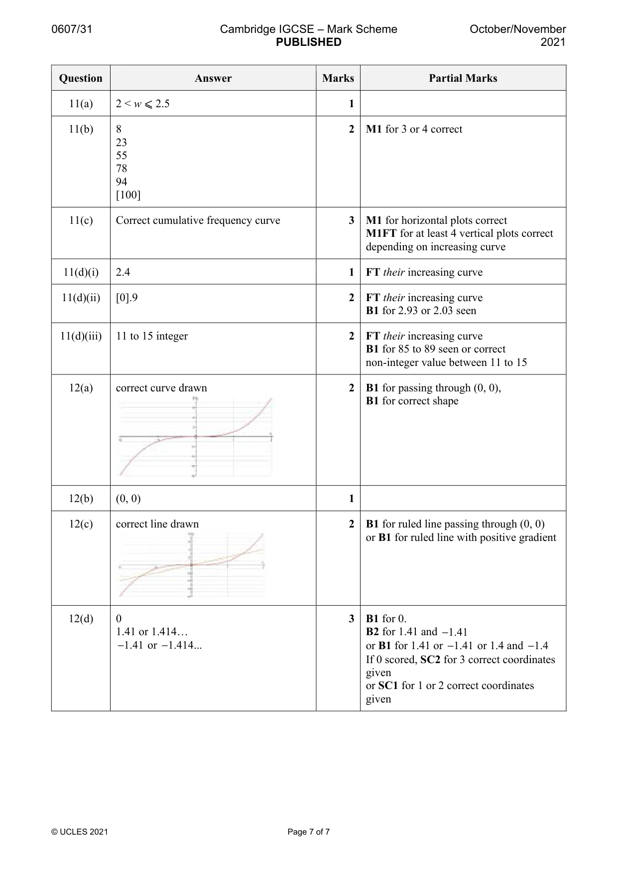 Mark scheme, page 7 of 7