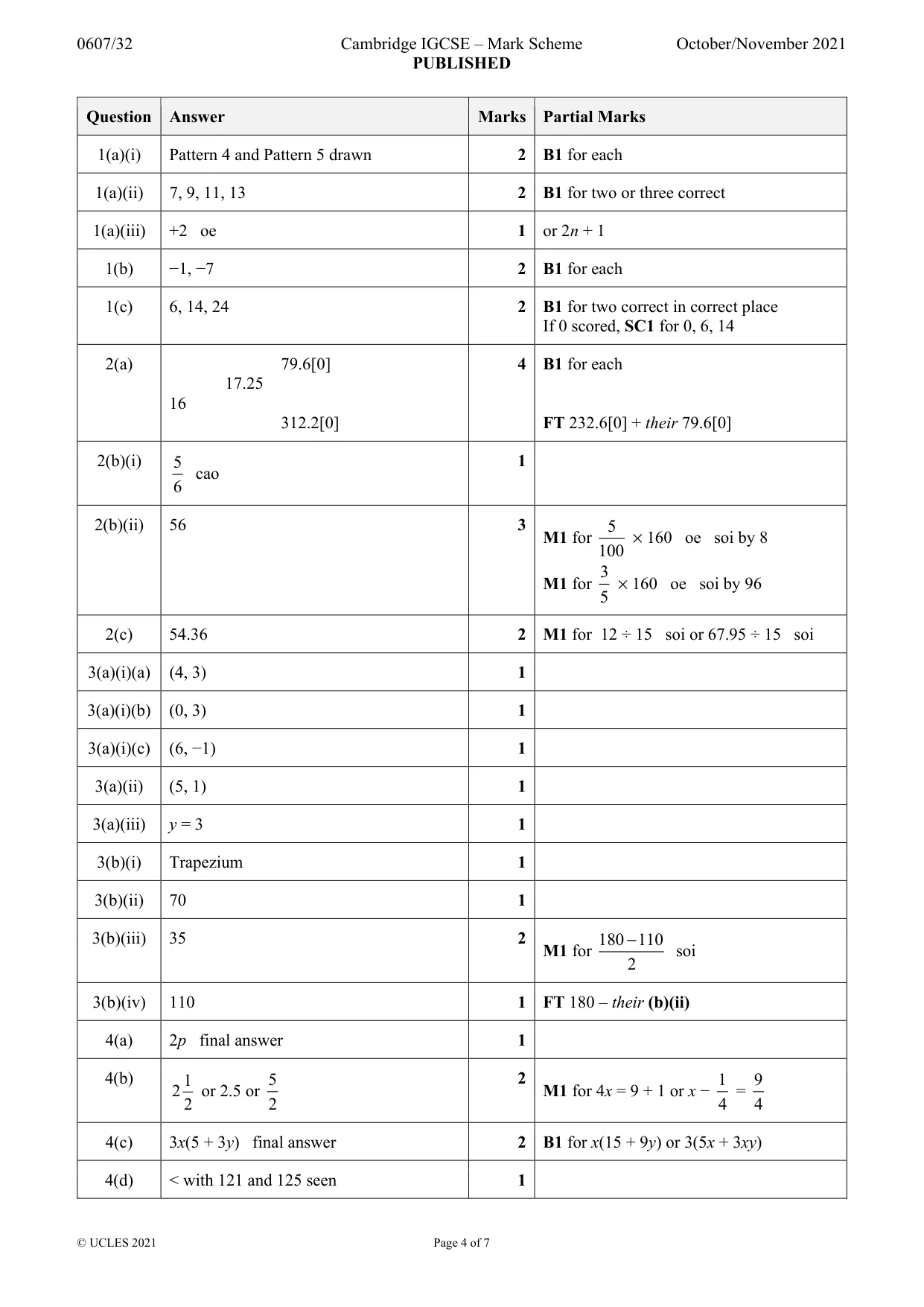 Mark scheme, page 4 of 7