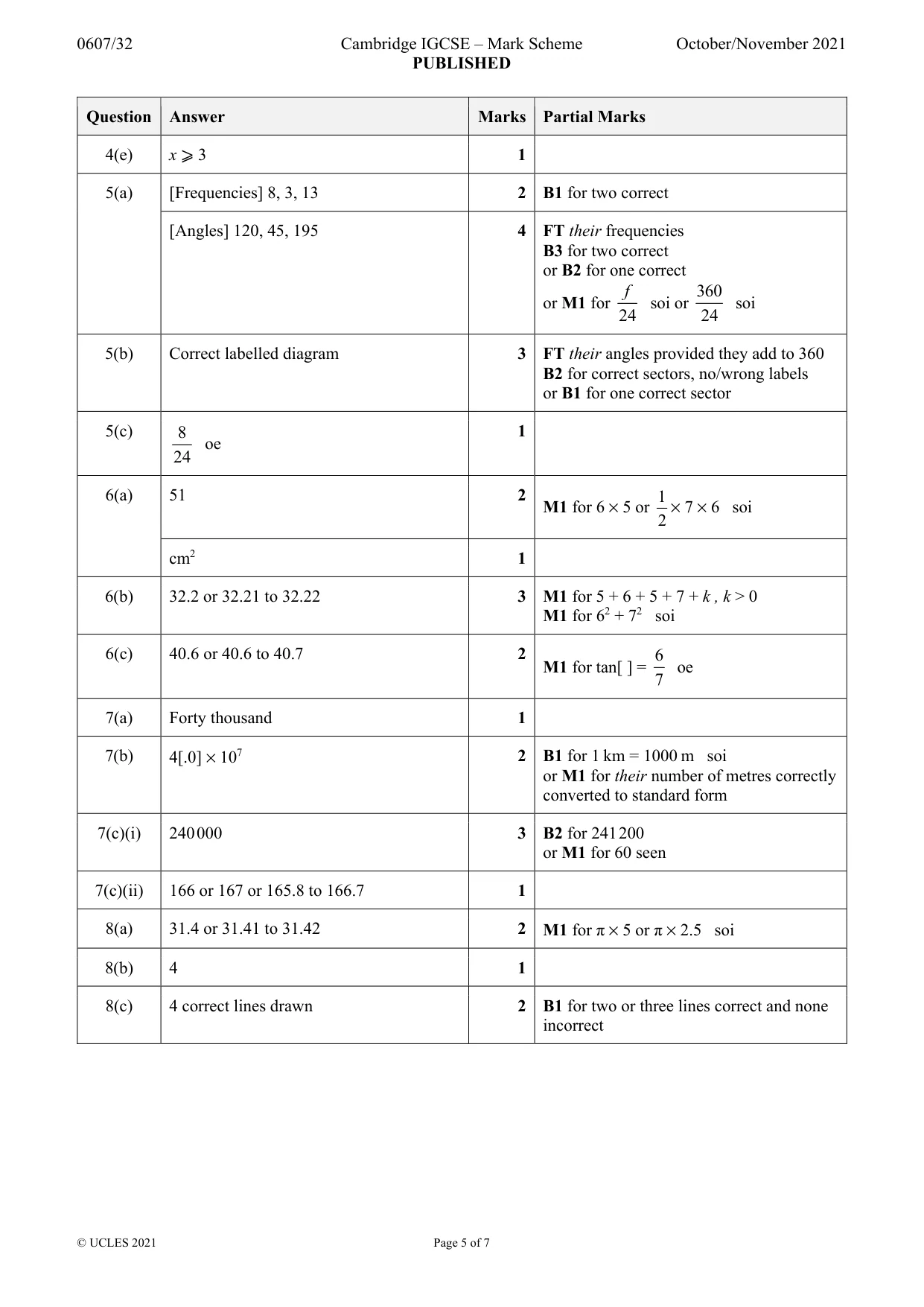 Mark scheme, page 5 of 7