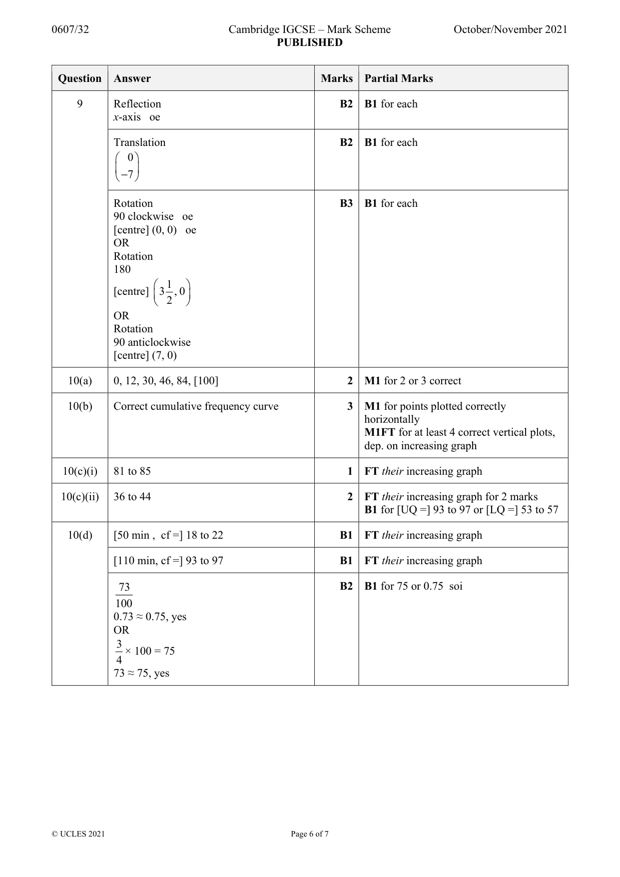 Mark scheme, page 6 of 7