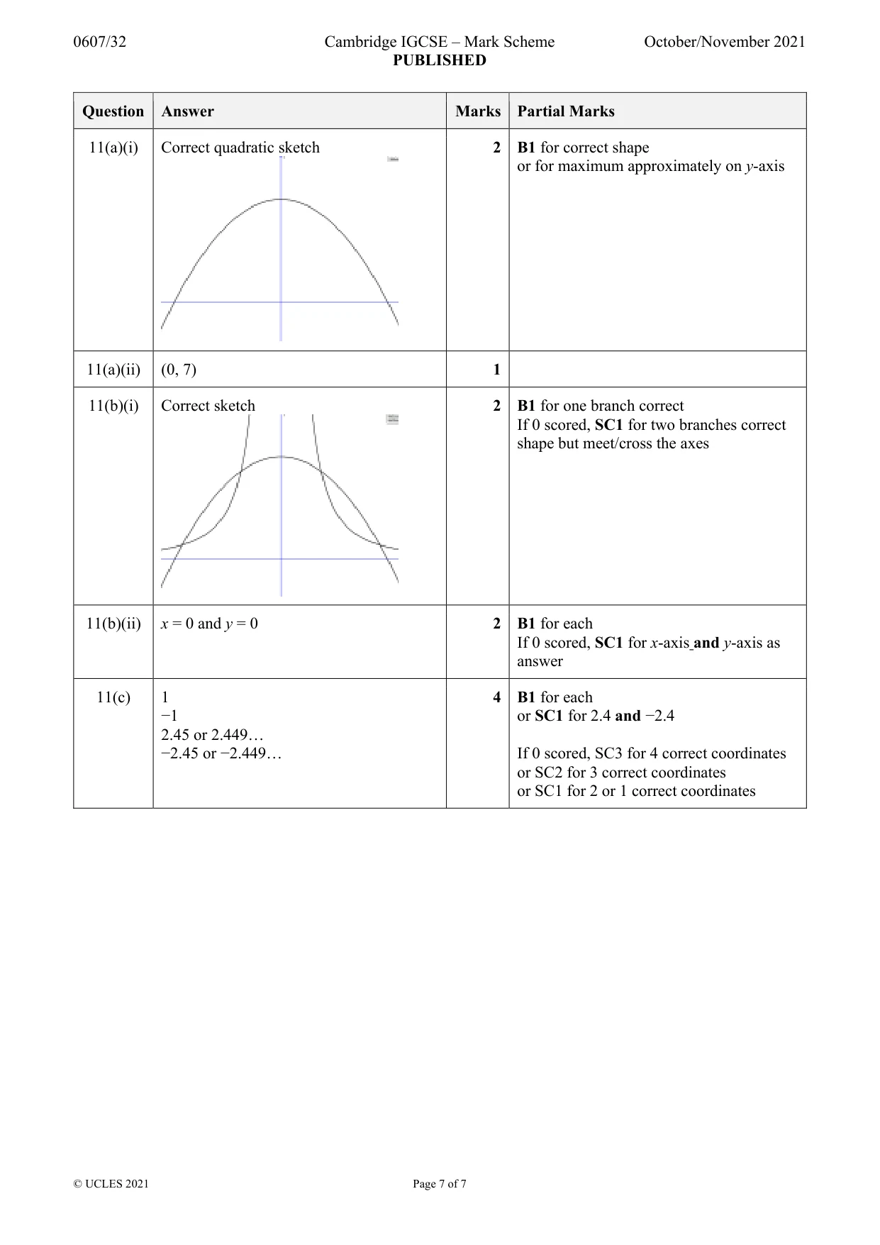 Mark scheme, page 7 of 7