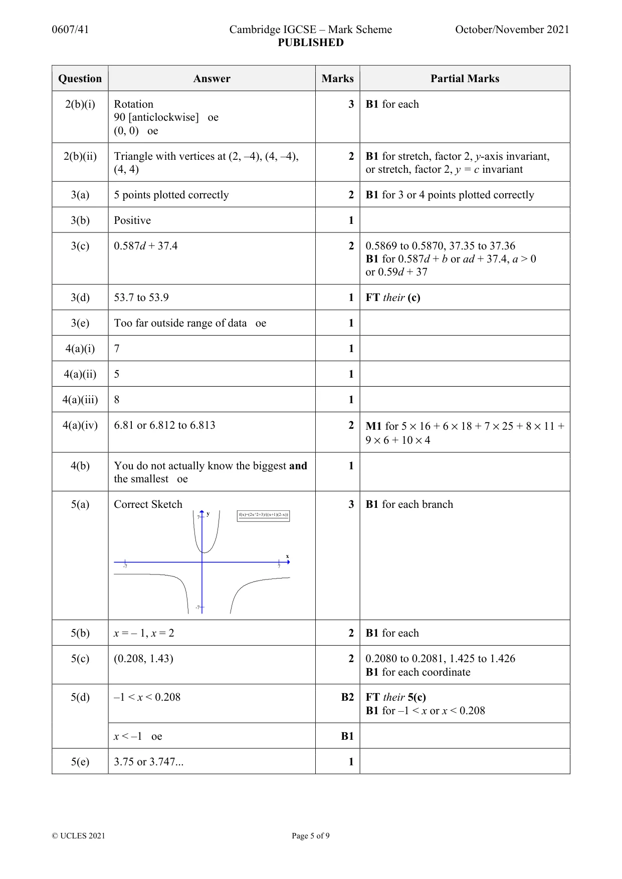 Mark scheme, page 5 of 9