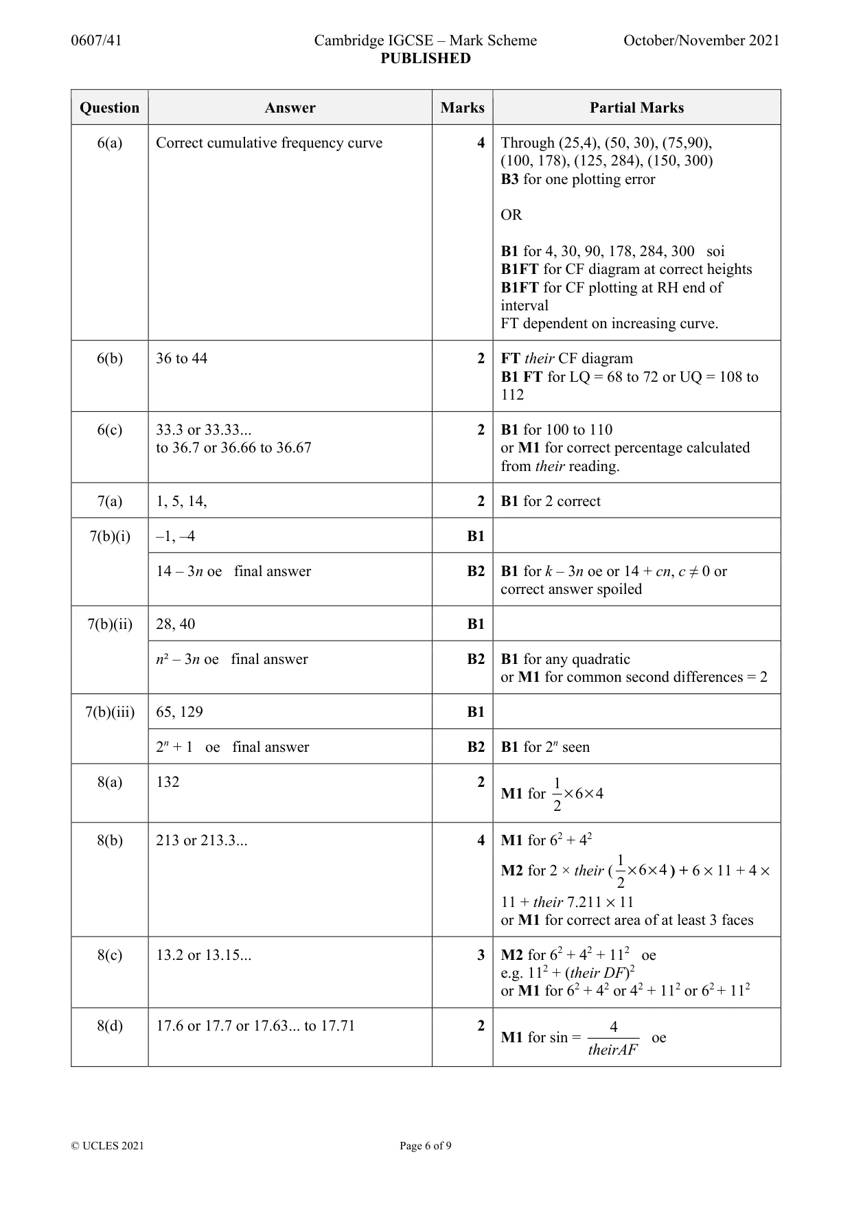 Mark scheme, page 6 of 9