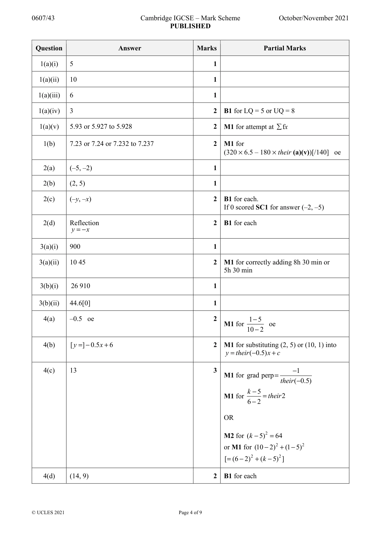 Mark scheme, page 4 of 9