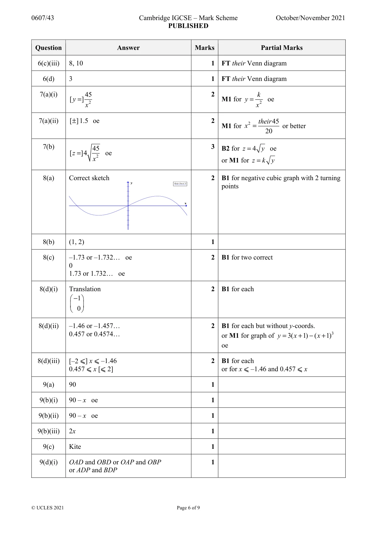 Mark scheme, page 6 of 9