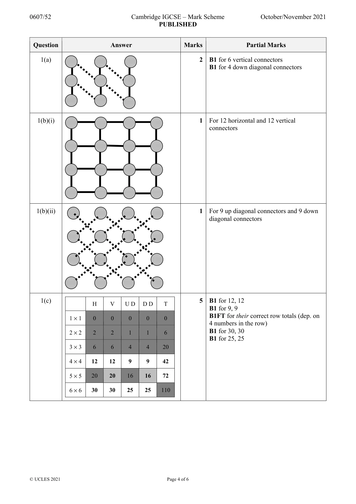 Mark scheme, page 4 of 6