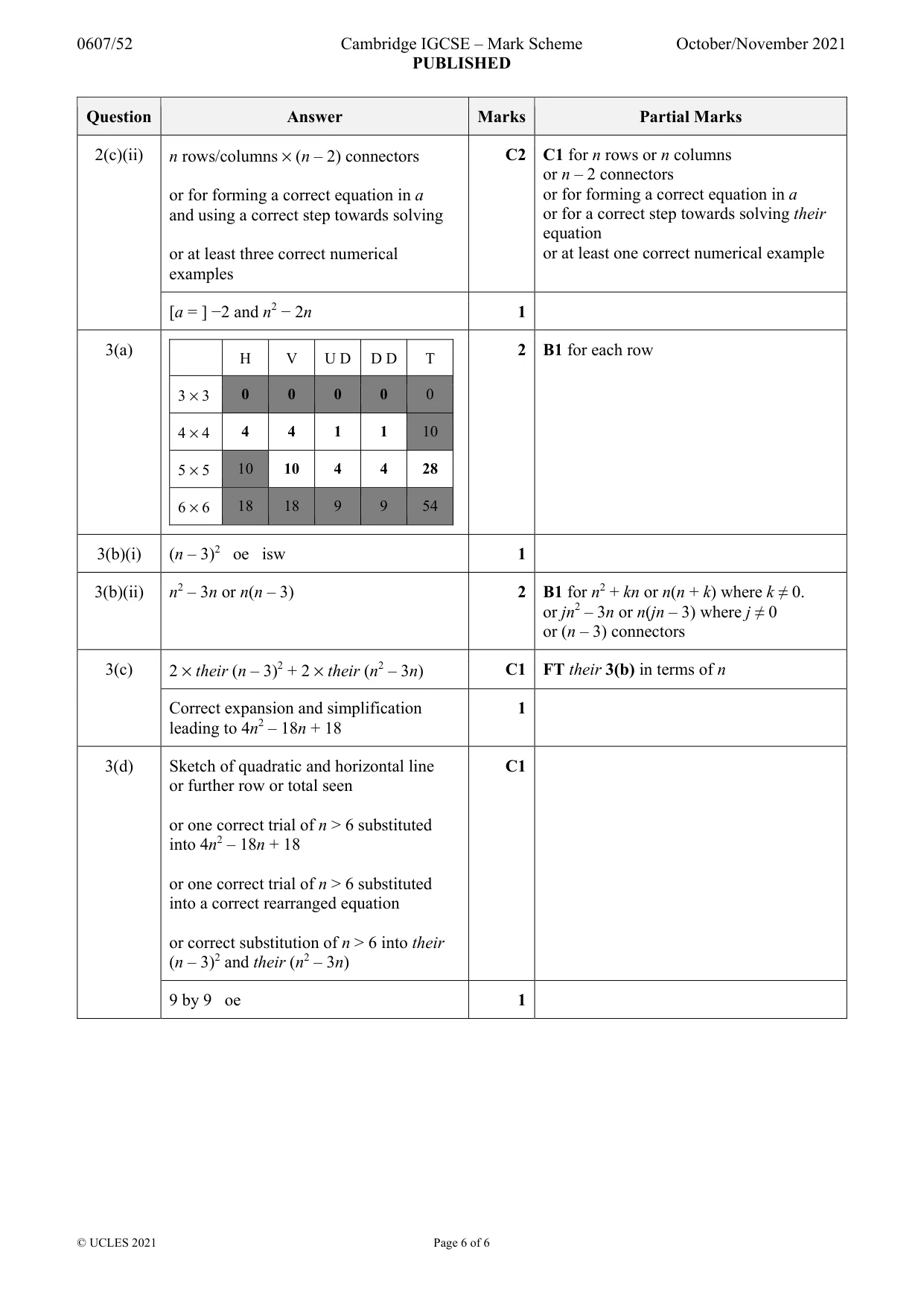 Mark scheme, page 6 of 6