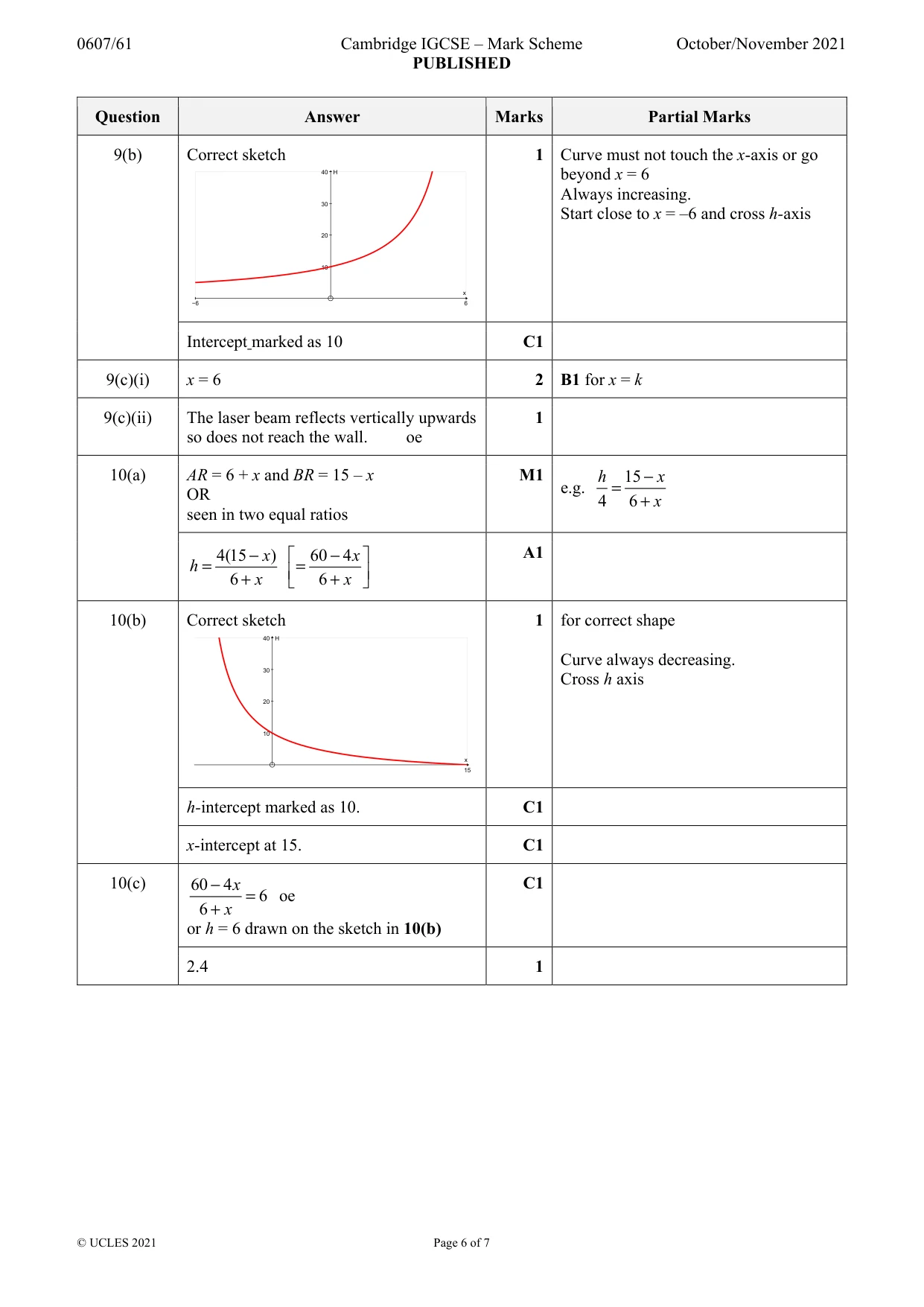 Mark scheme, page 6 of 7