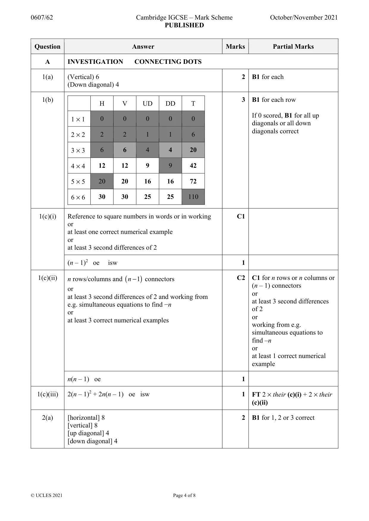 Mark scheme, page 4 of 8