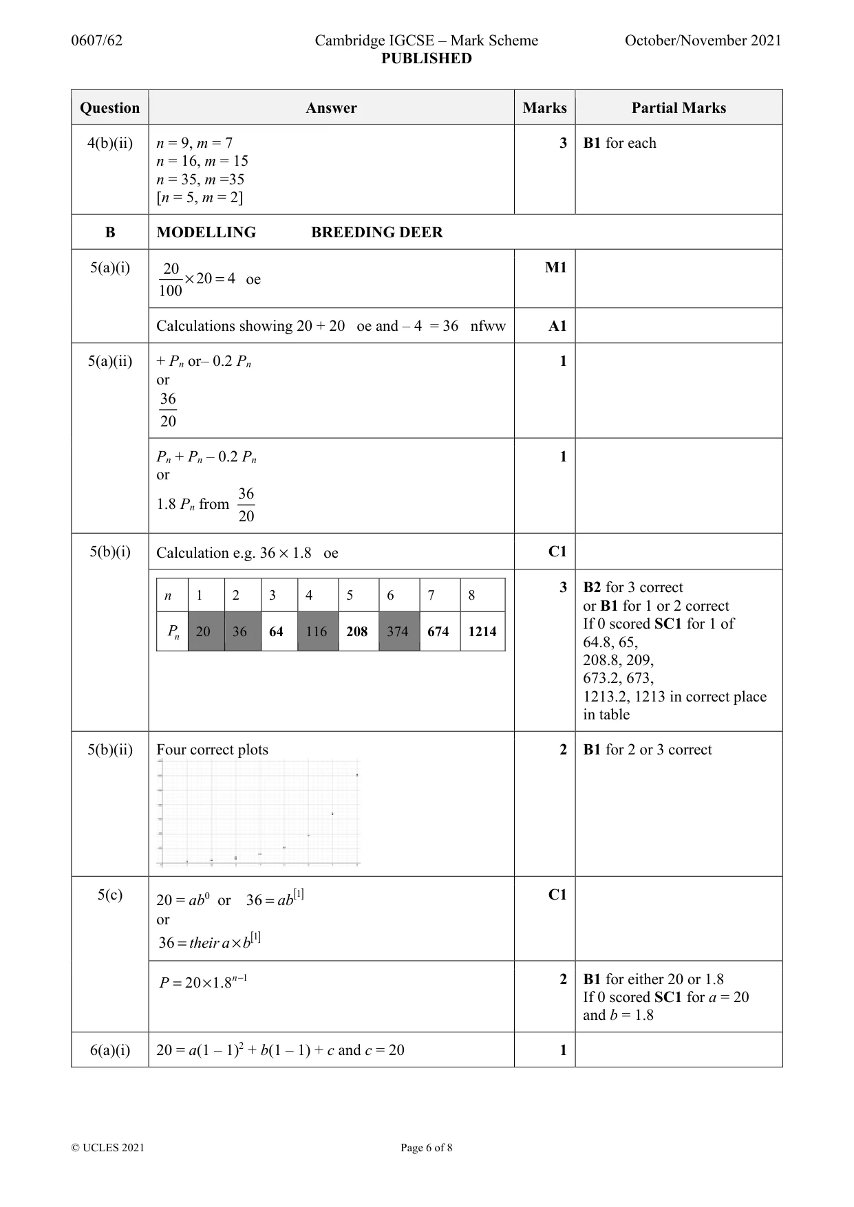 Mark scheme, page 6 of 8