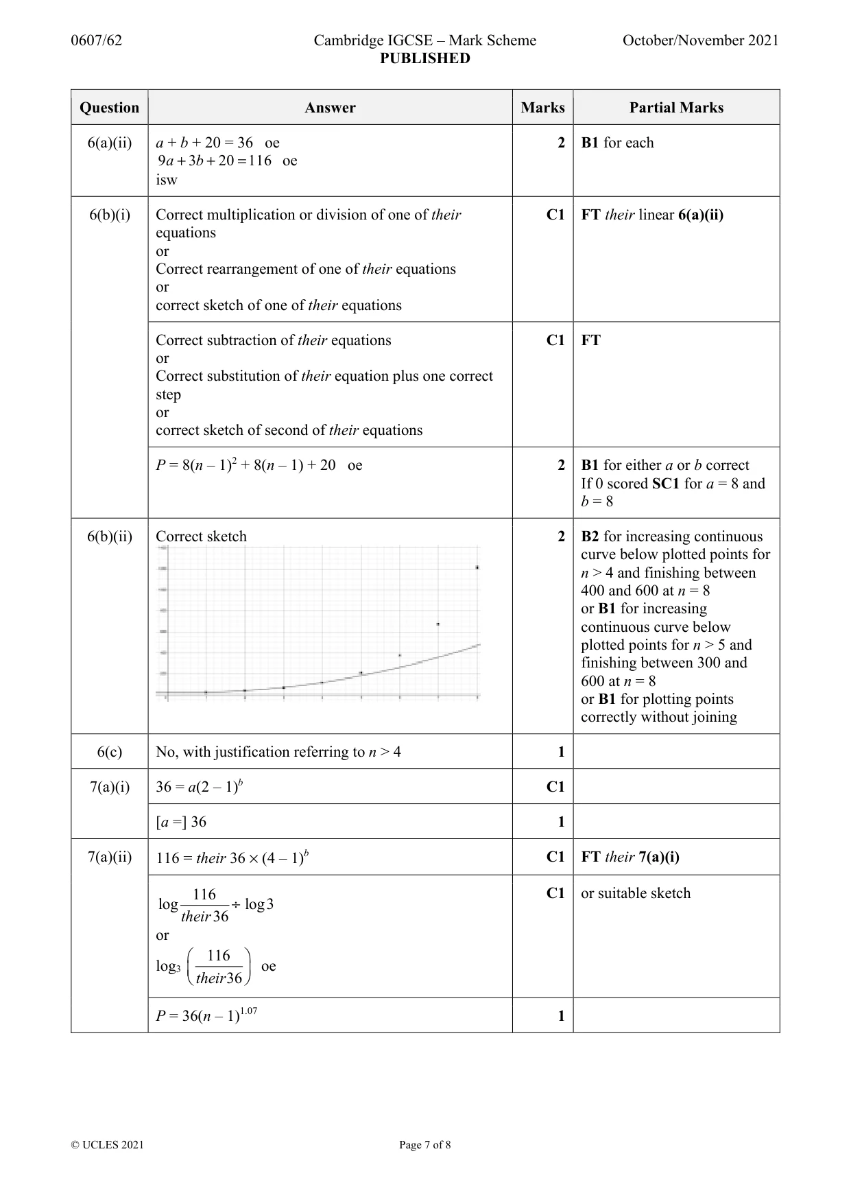 Mark scheme, page 7 of 8