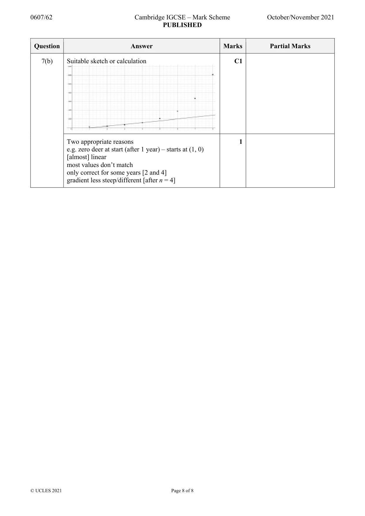 Mark scheme, page 8 of 8