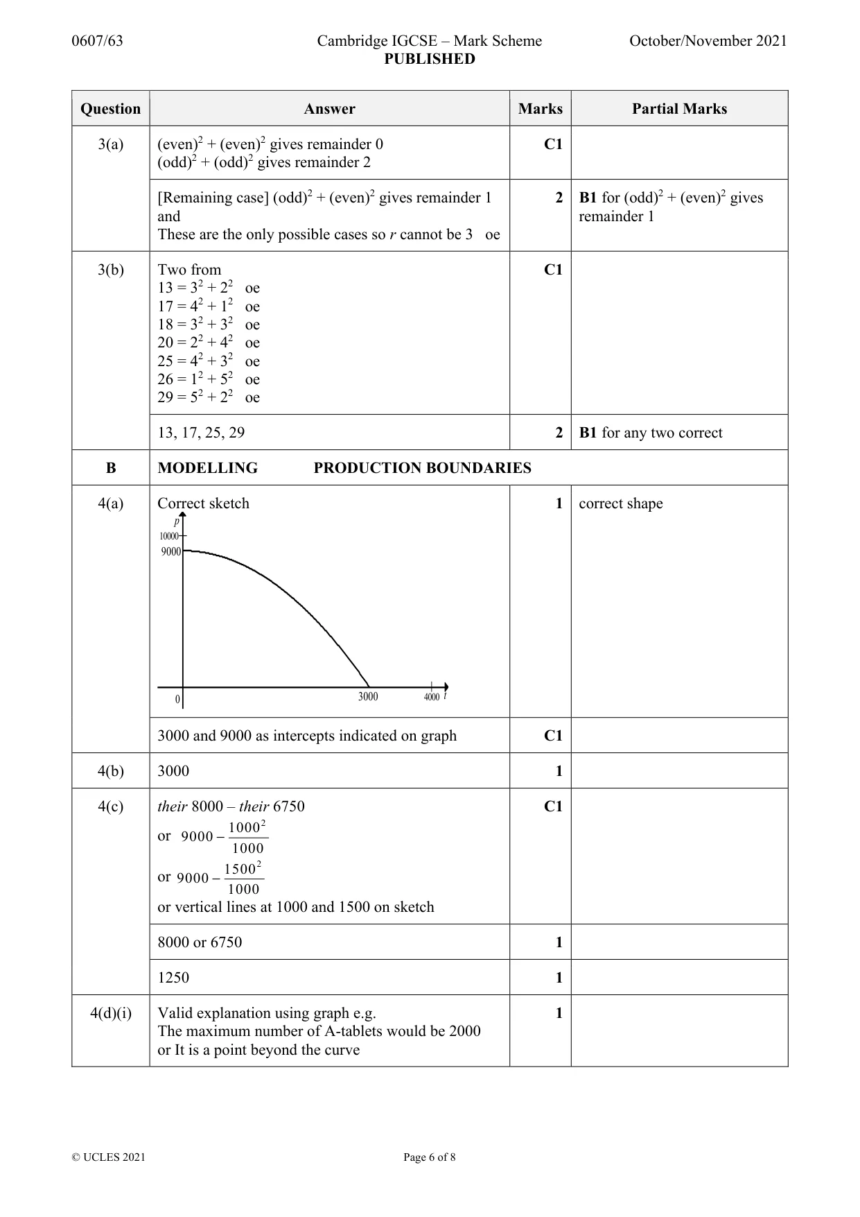 Mark scheme, page 6 of 8