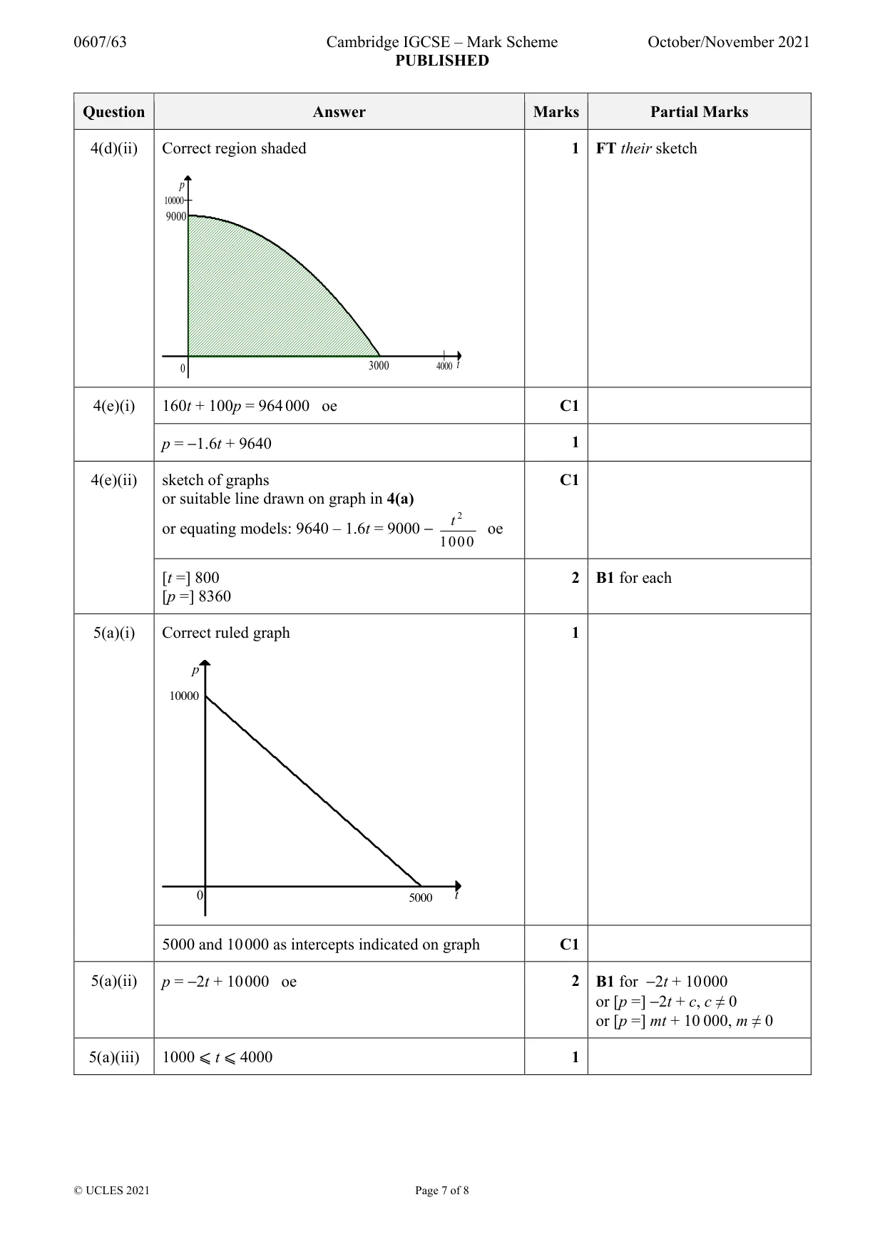 Mark scheme, page 7 of 8