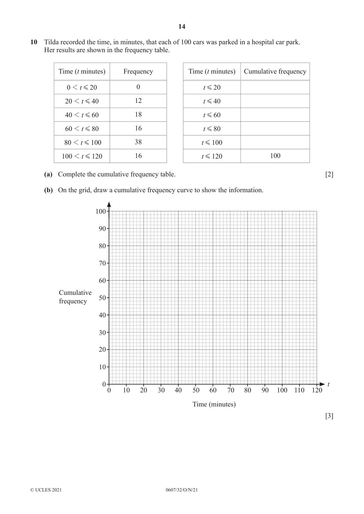 Cambridge IGCSE Mathematics - International 0607 2021 Oct/Nov Paper 3 · Variant 2 question paper, page 14 of 16