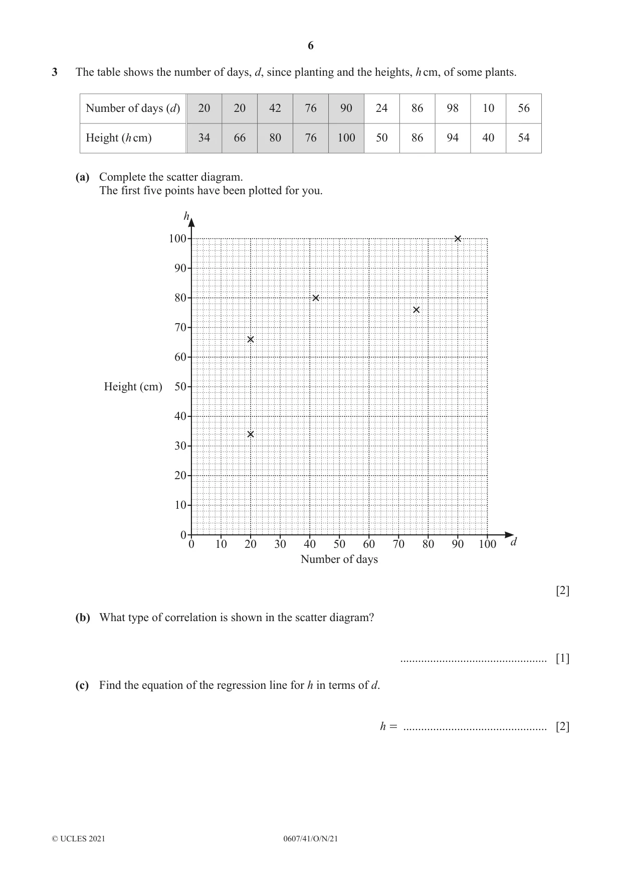Cambridge IGCSE Mathematics - International 0607 2021 Oct/Nov Paper 4 · Variant 1 question paper, page 6 of 20