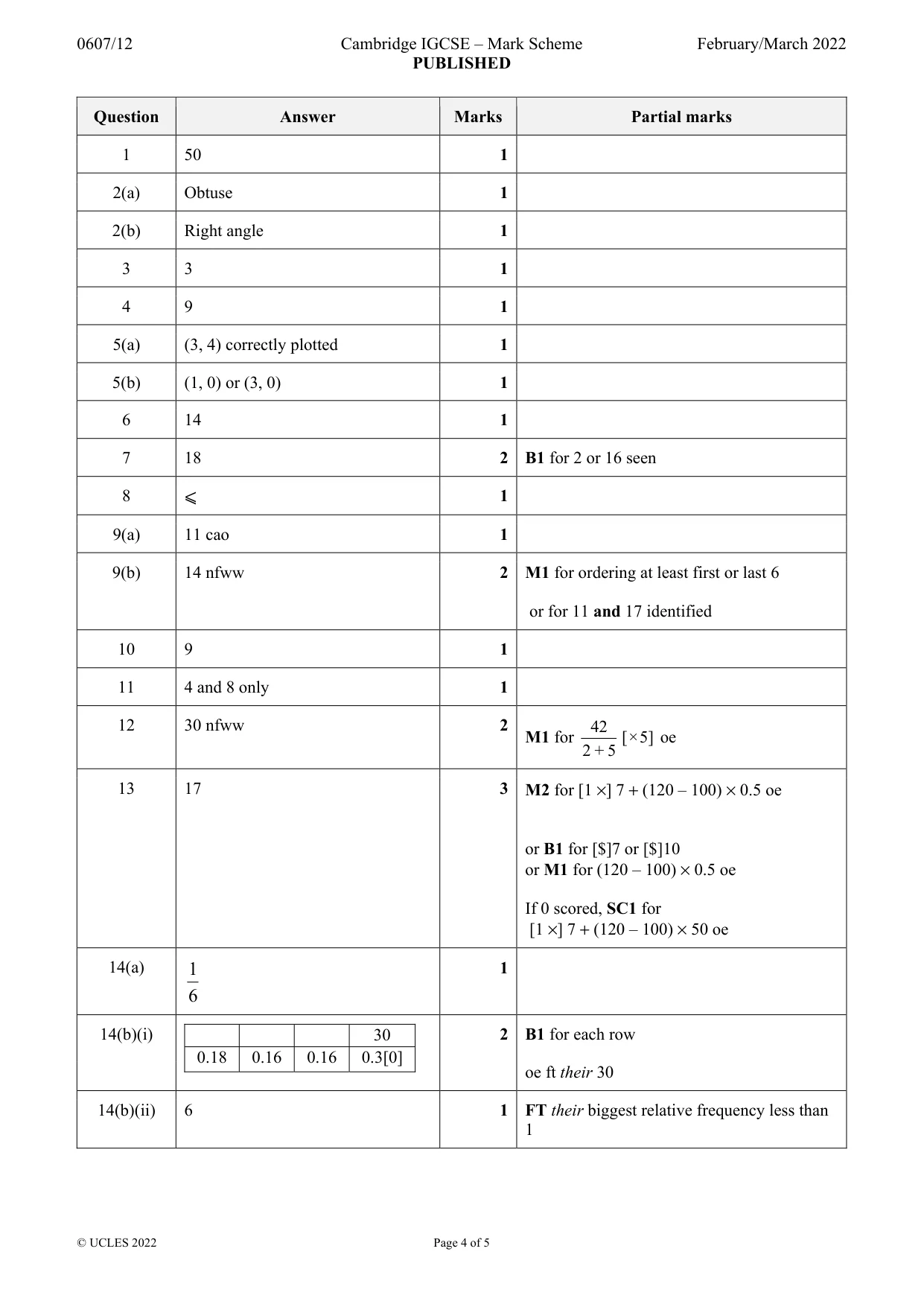Mark scheme, page 4 of 5