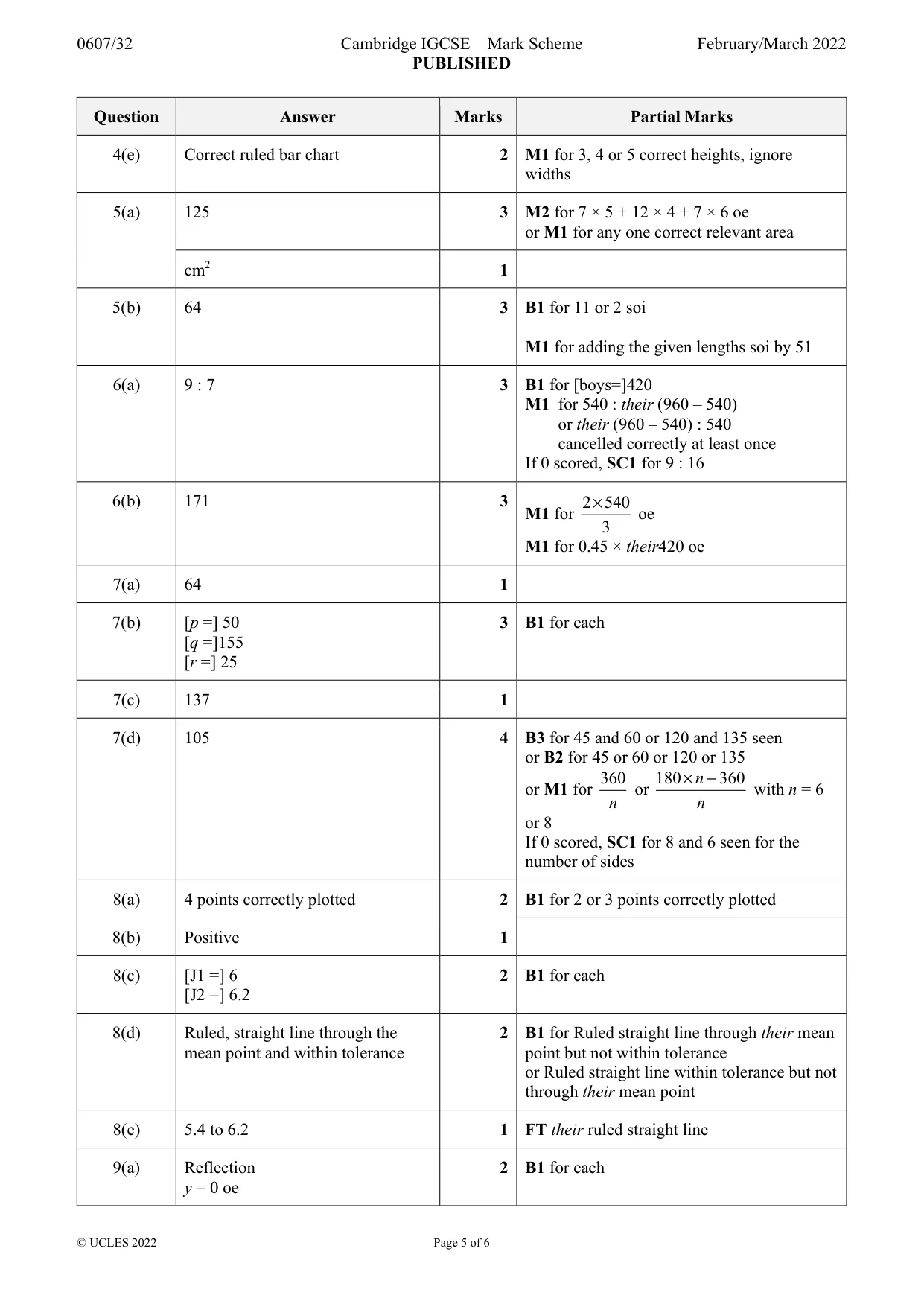 Mark scheme, page 5 of 6