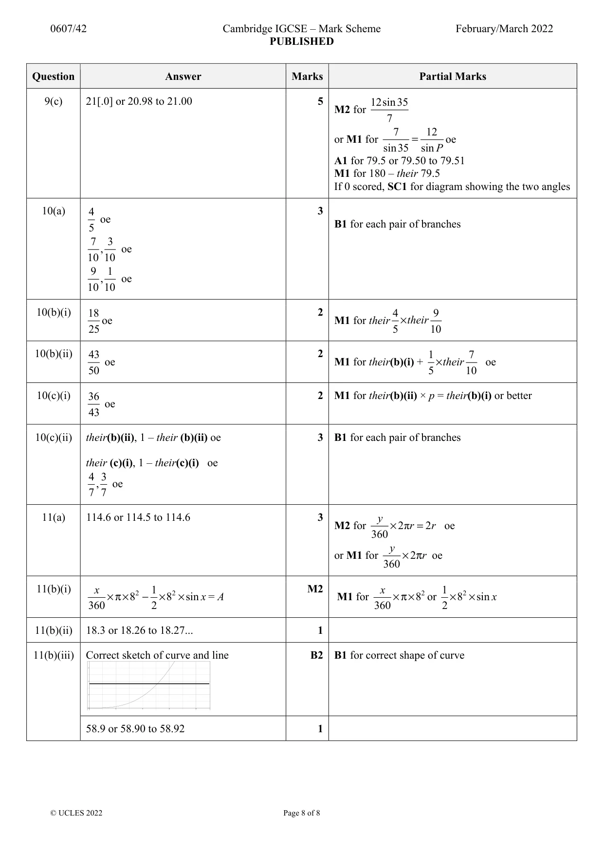 Mark scheme, page 8 of 8
