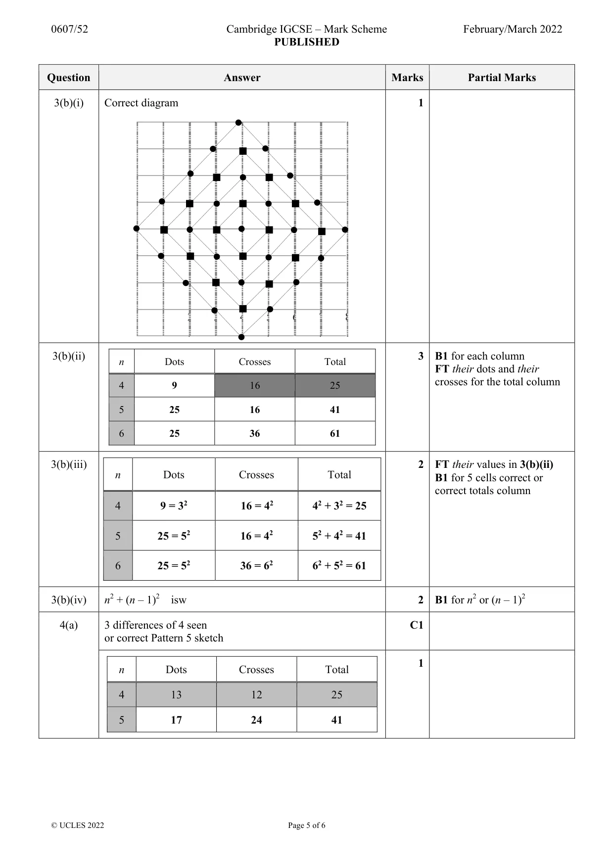 Mark scheme, page 5 of 6