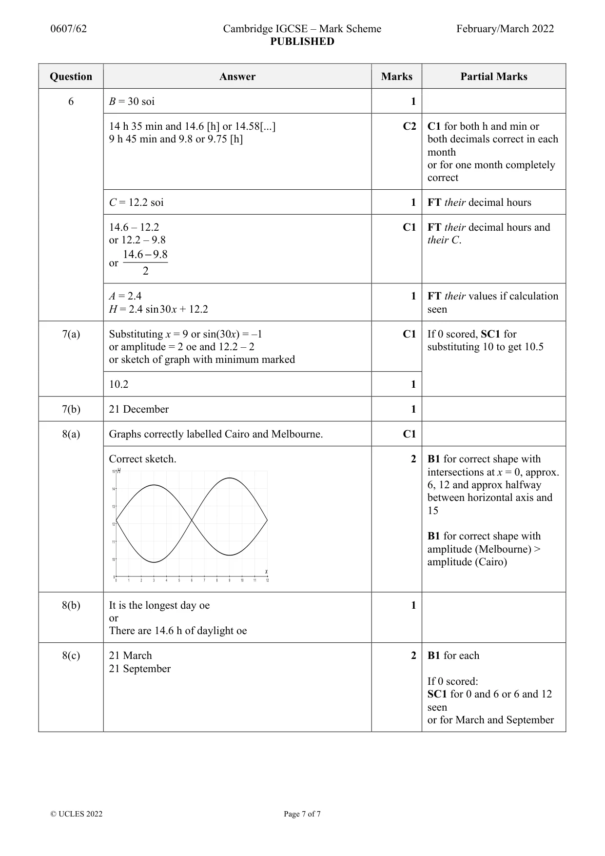 Mark scheme, page 7 of 7