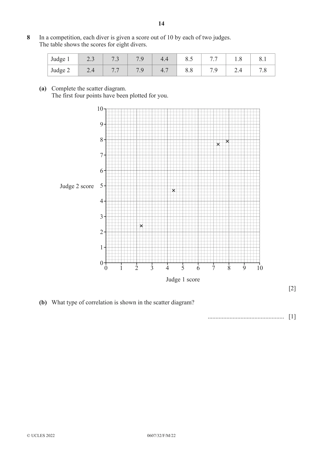 Cambridge IGCSE Mathematics - International 0607 2022 Feb/March Paper 3 · Variant 2 question paper, page 14 of 20