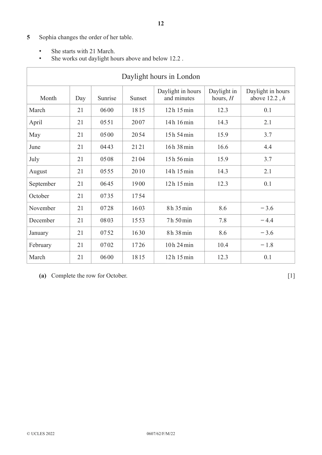 Cambridge IGCSE Mathematics - International 0607 2022 Feb/March Paper 6 · Variant 2 question paper, page 12 of 20