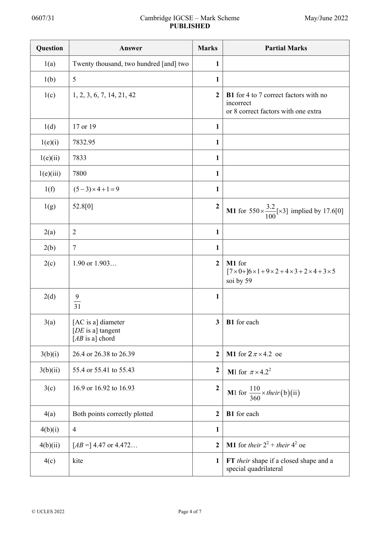 Mark scheme, page 4 of 7