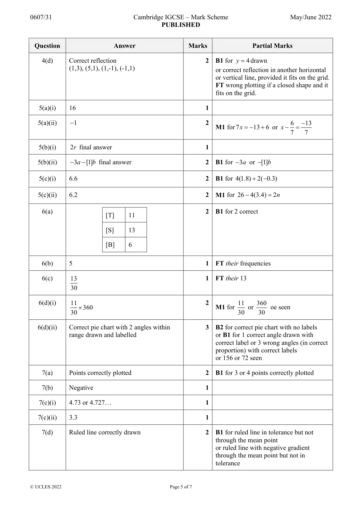 Mark scheme, page 5 of 7