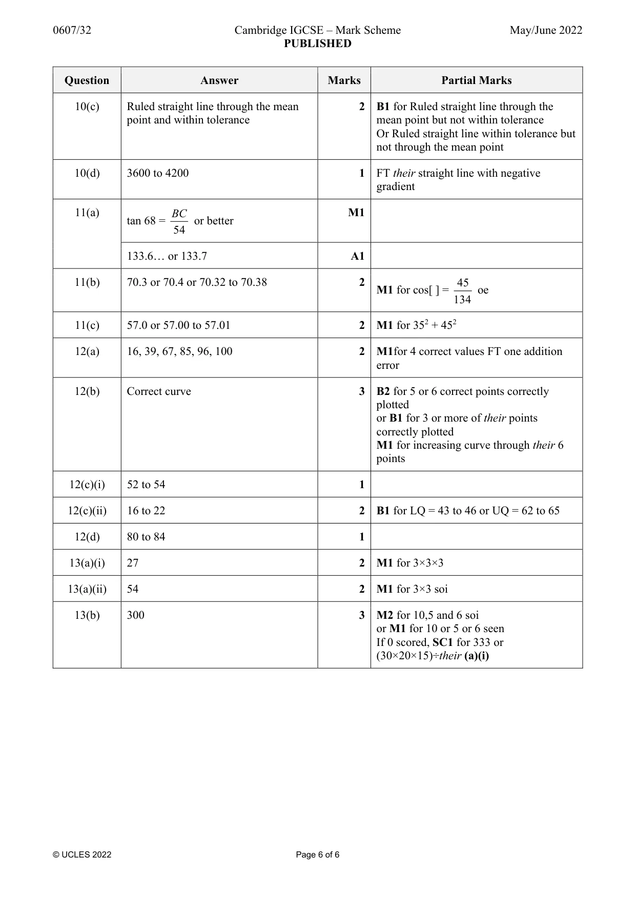 Mark scheme, page 6 of 6