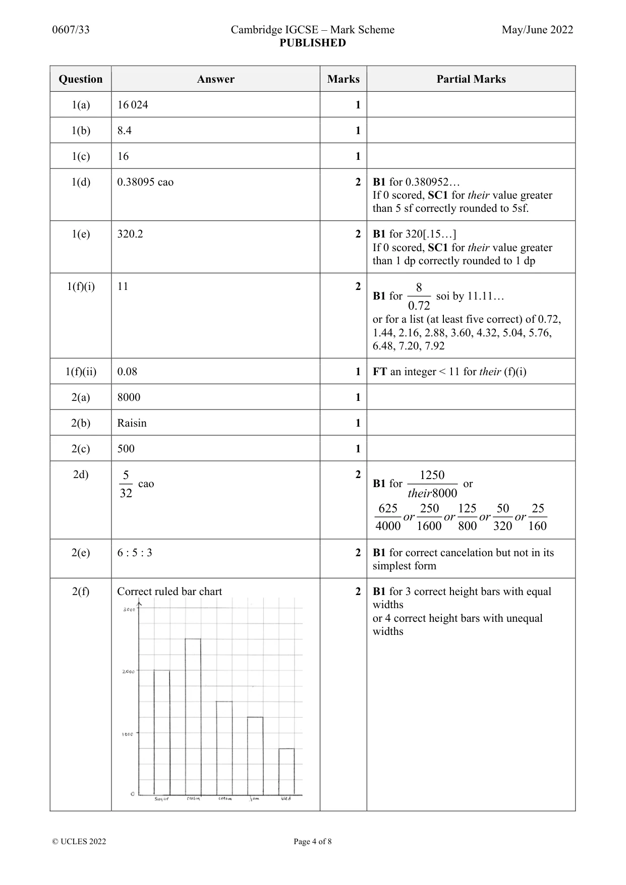 Mark scheme, page 4 of 8