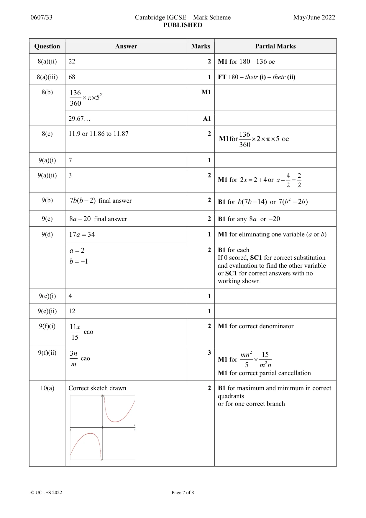 Mark scheme, page 7 of 8