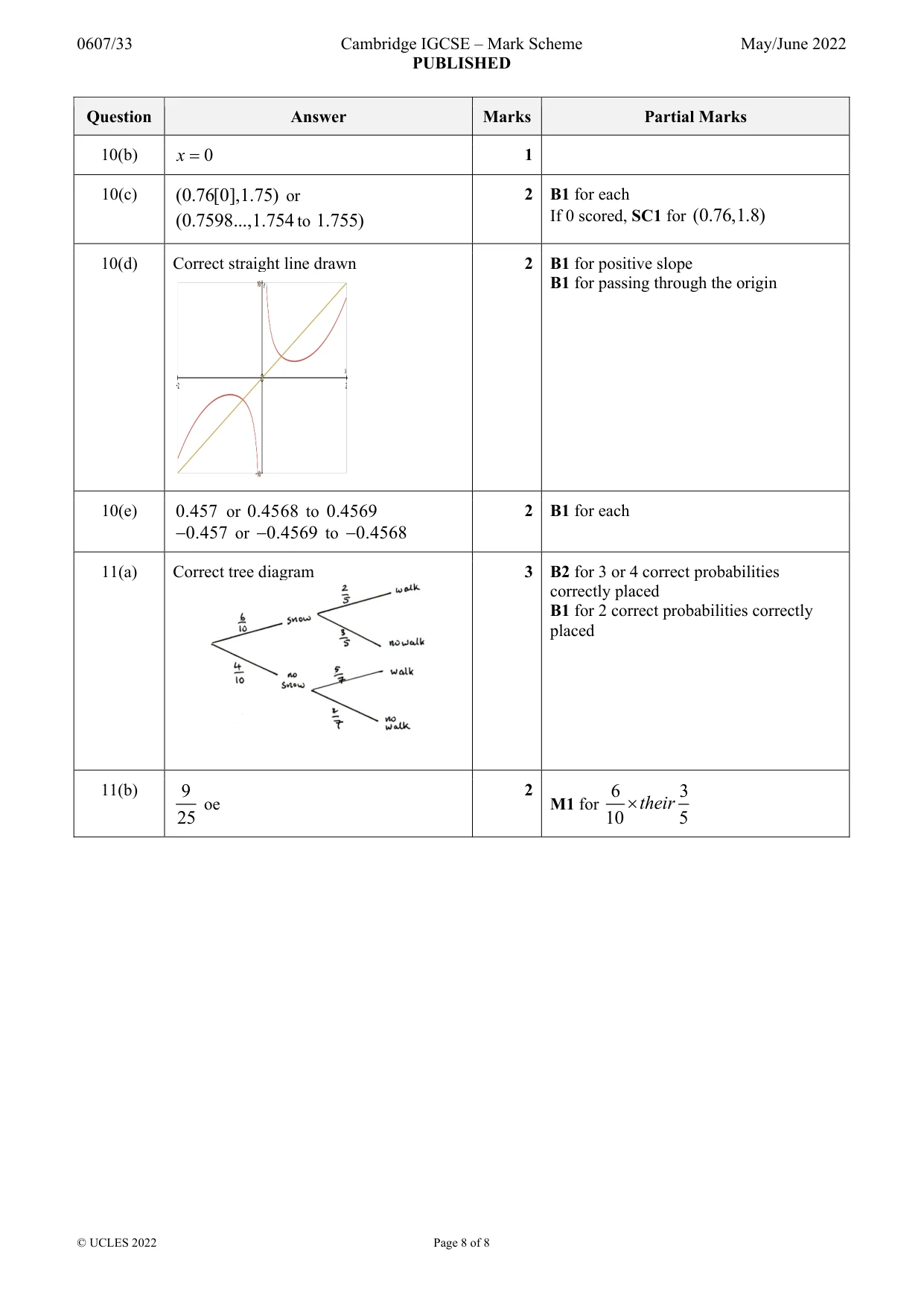 Mark scheme, page 8 of 8