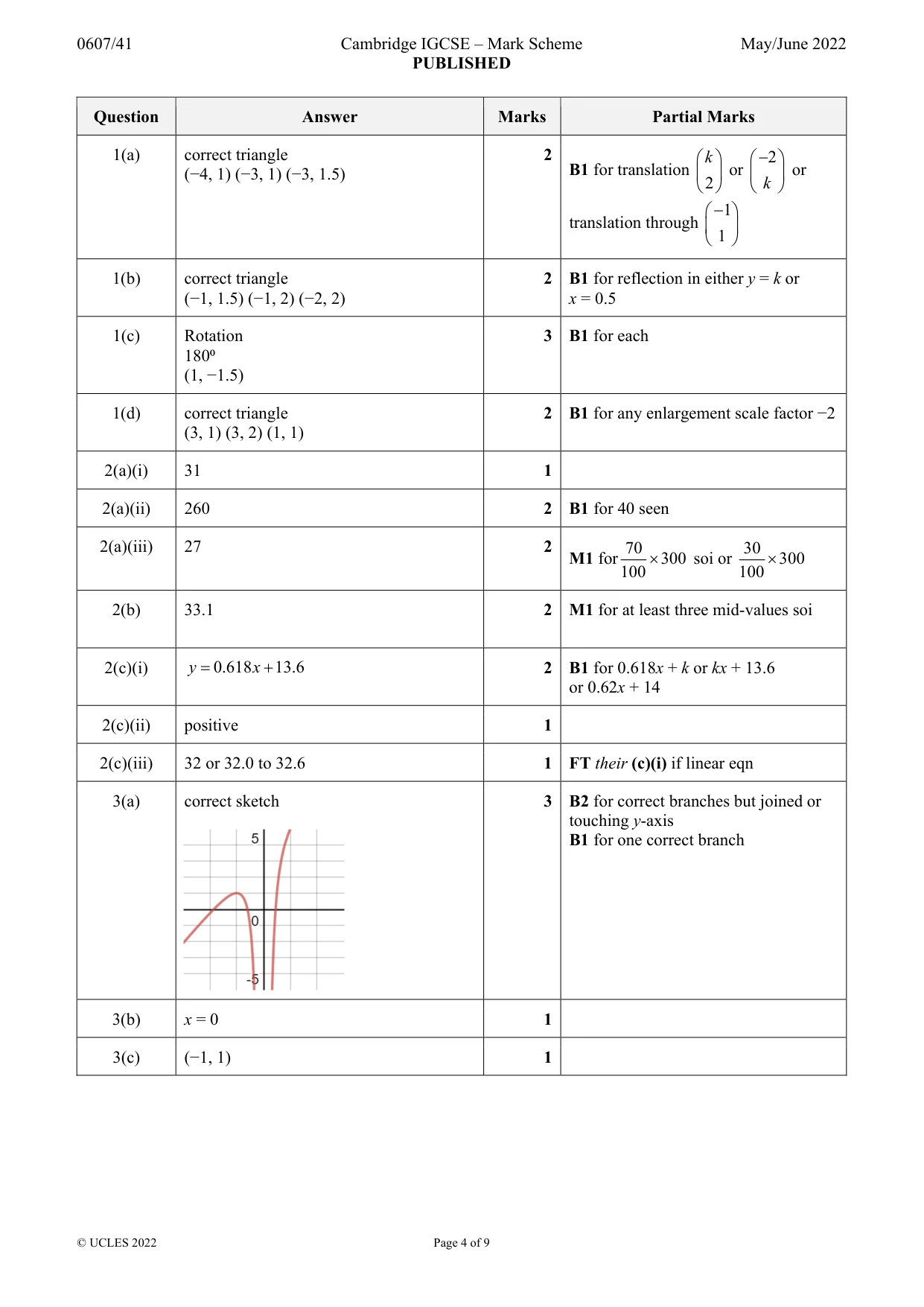 Mark scheme, page 4 of 9