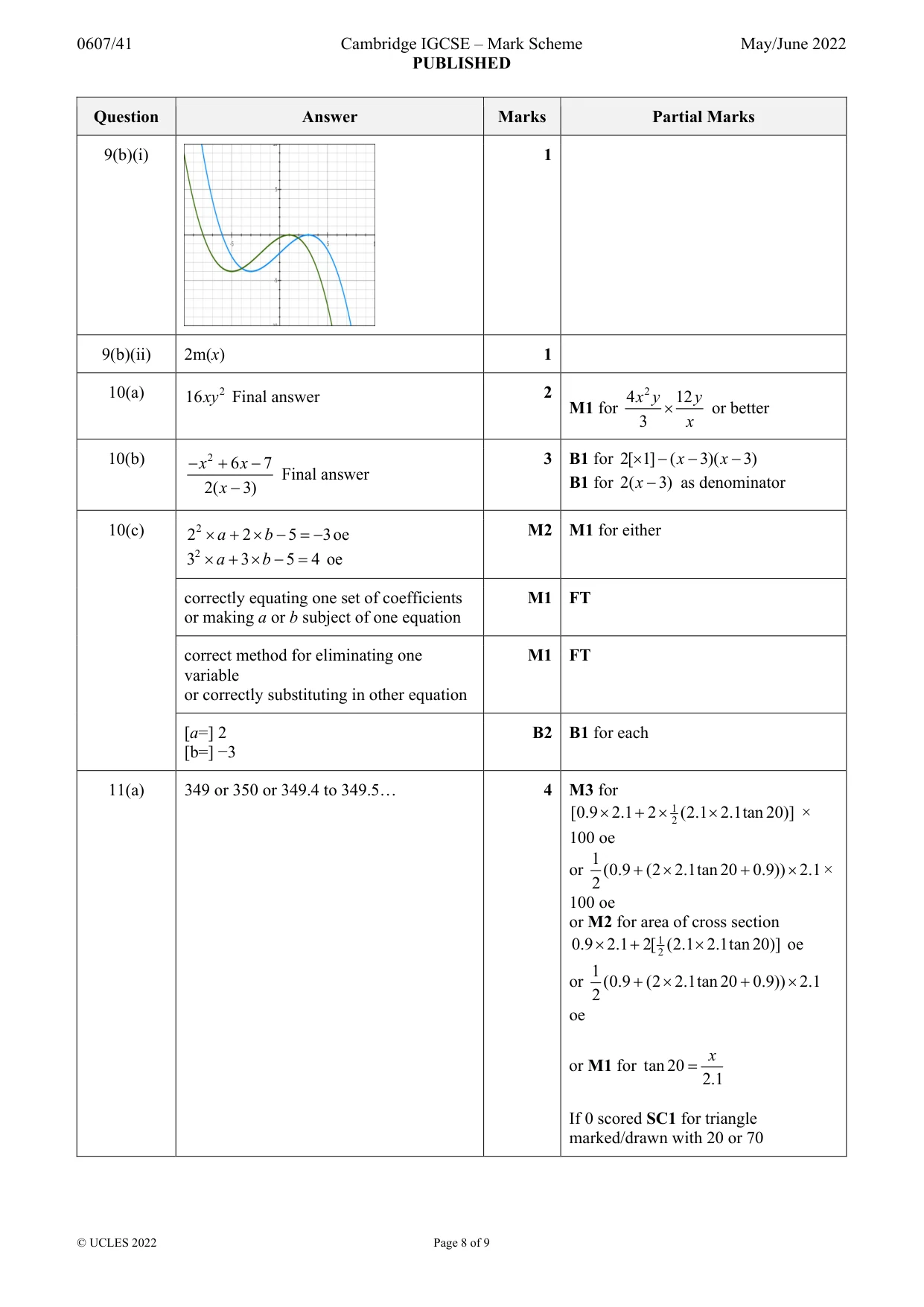 Mark scheme, page 8 of 9