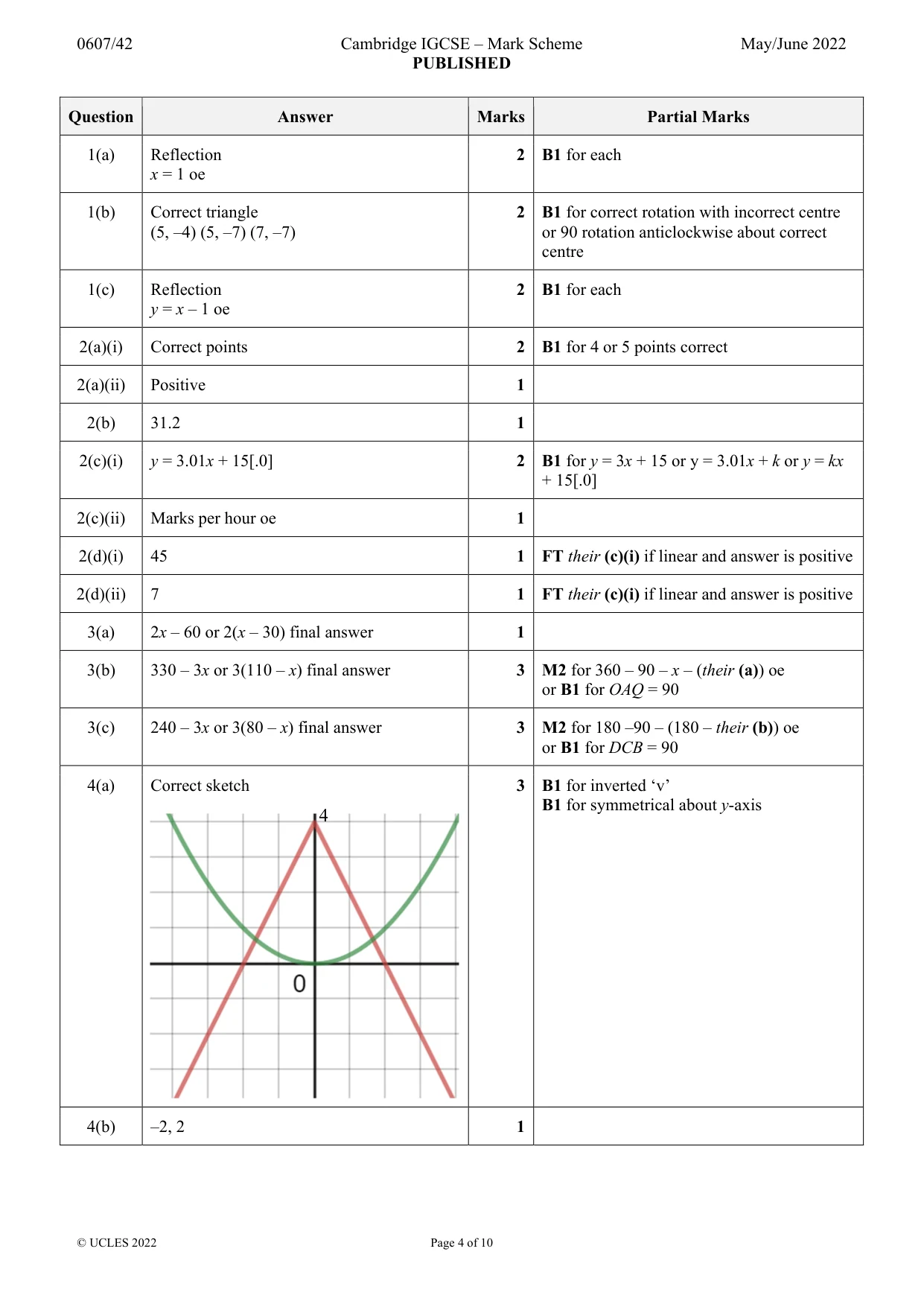 Mark scheme, page 4 of 10