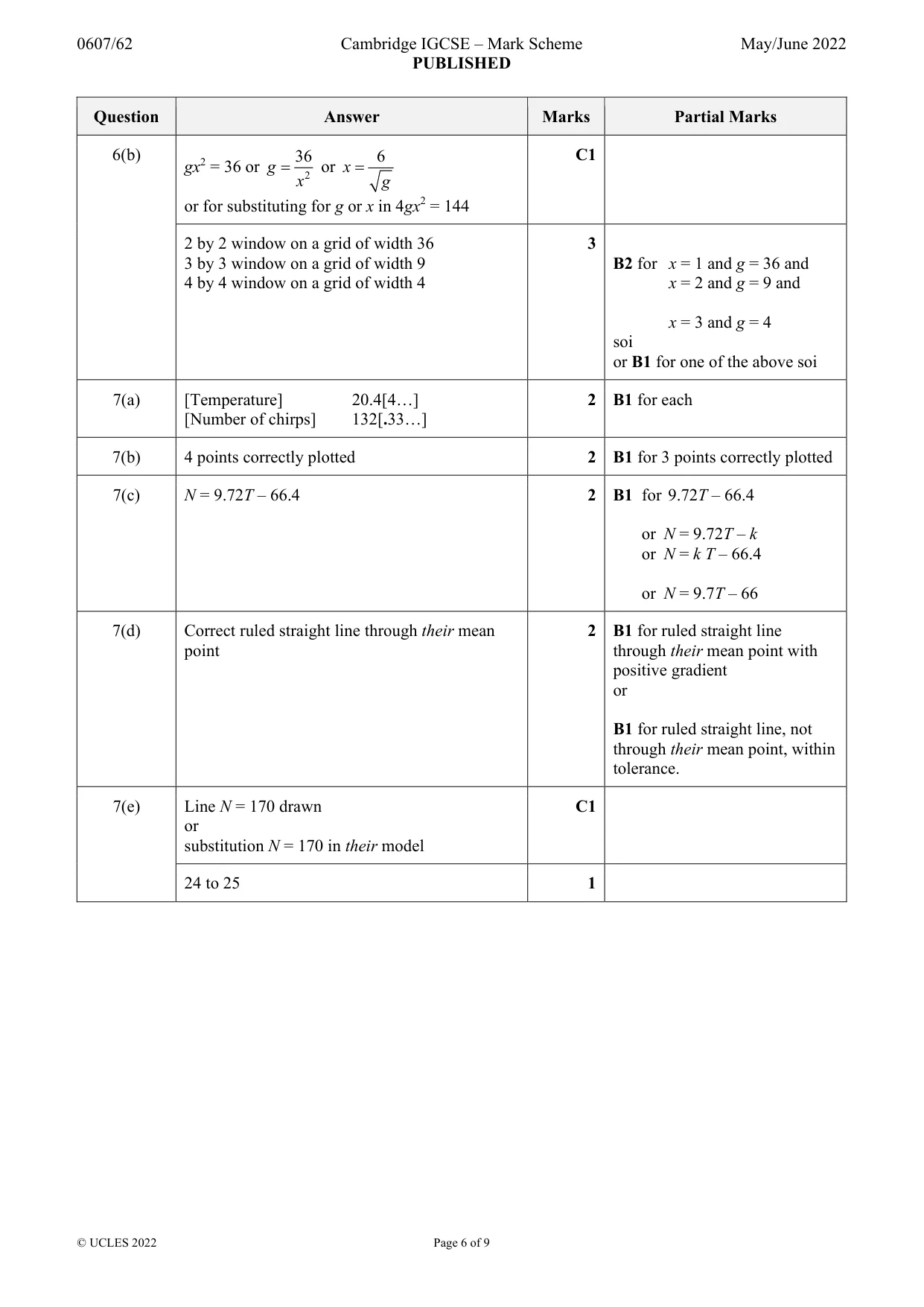 Mark scheme, page 6 of 9