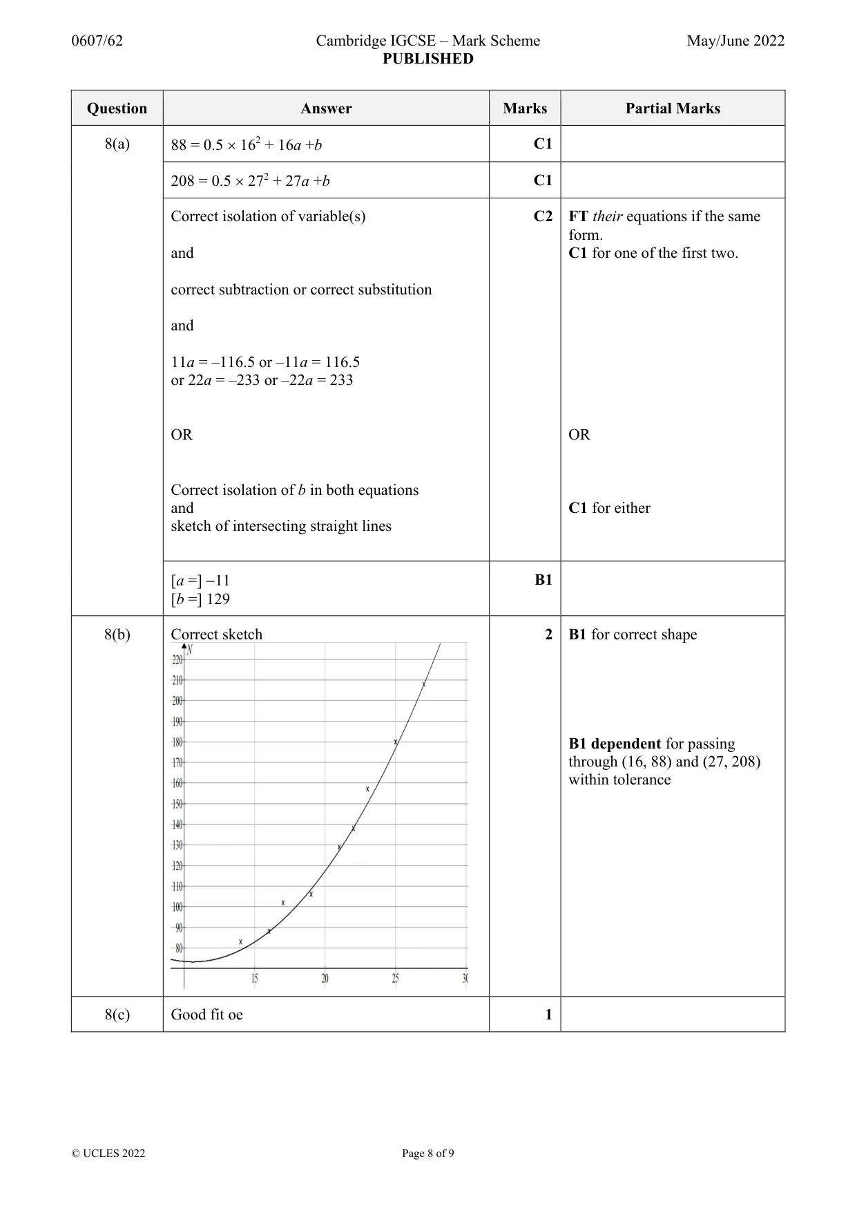 Mark scheme, page 8 of 9