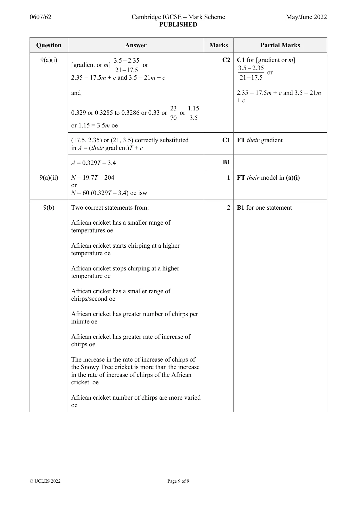Mark scheme, page 9 of 9