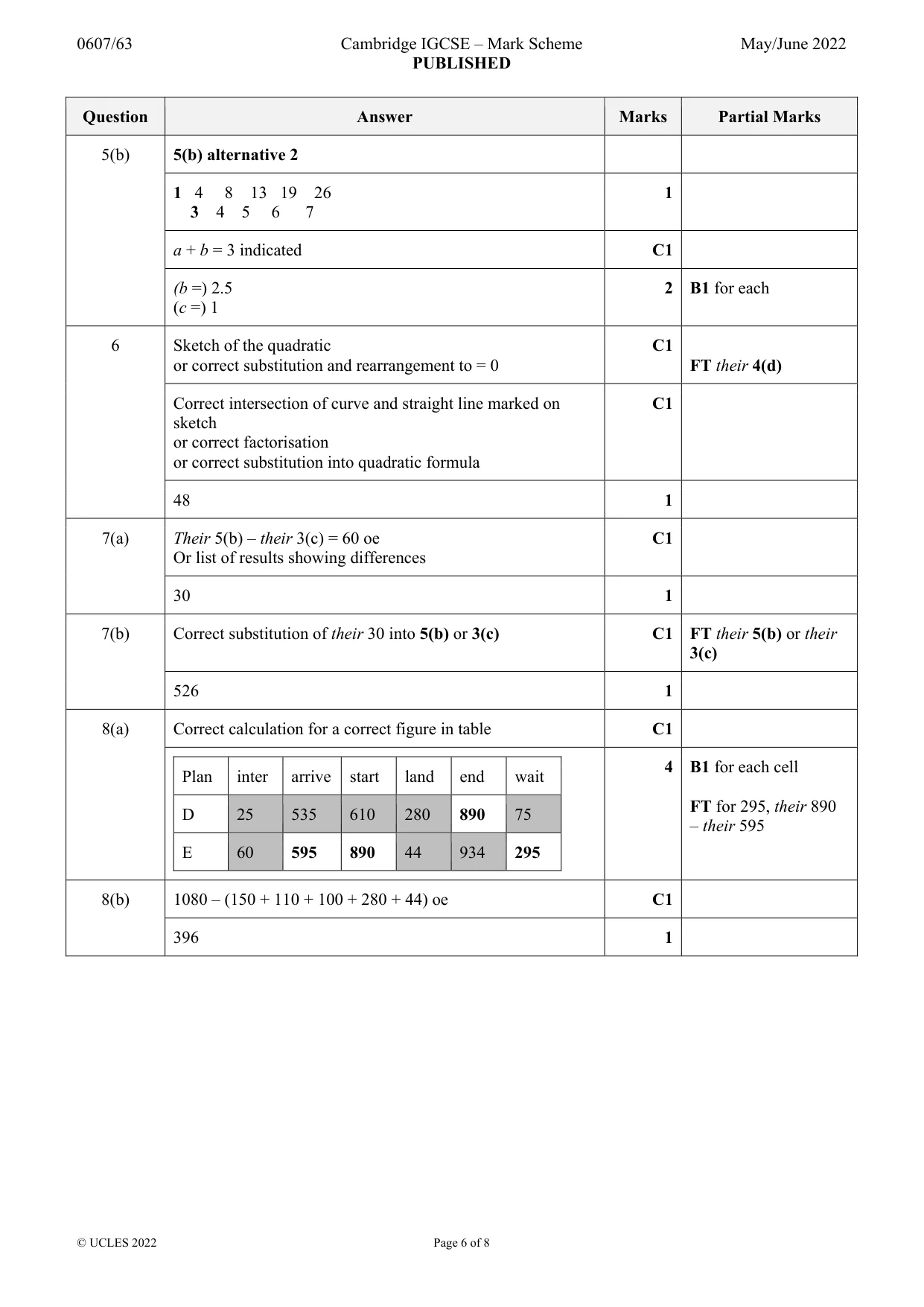 Mark scheme, page 6 of 8
