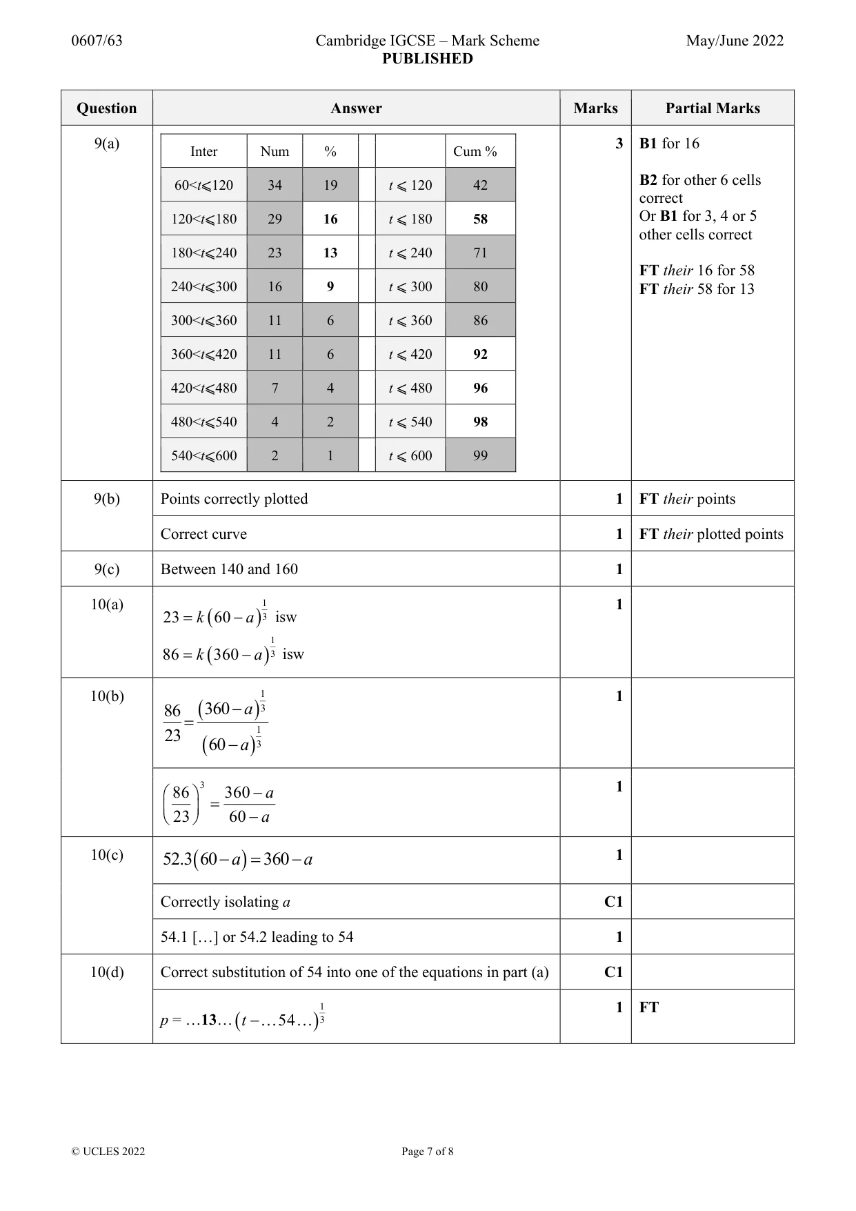 Mark scheme, page 7 of 8
