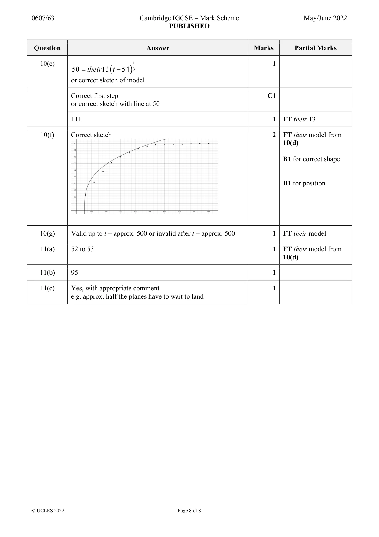 Mark scheme, page 8 of 8