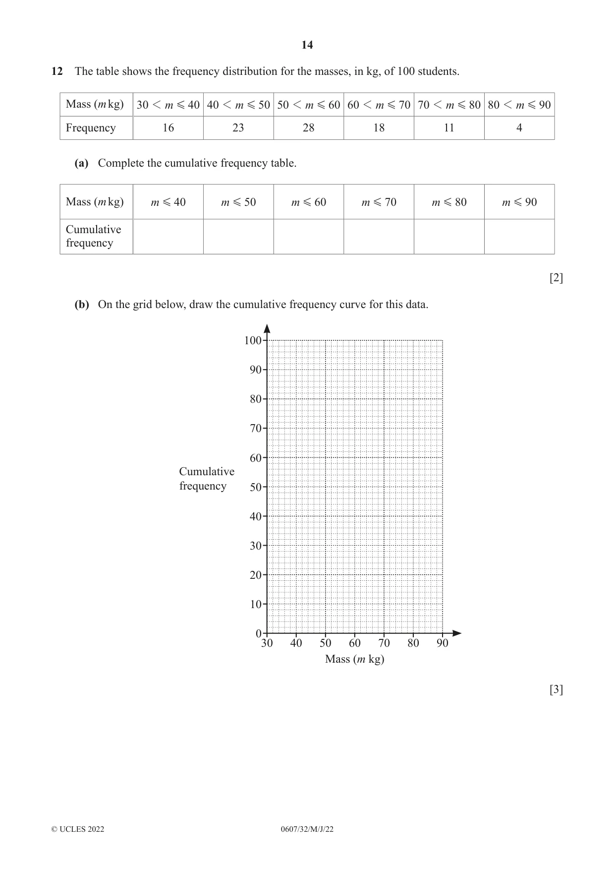 Cambridge IGCSE Mathematics - International 0607 2022 May/June Paper 3 · Variant 2 question paper, page 14 of 16