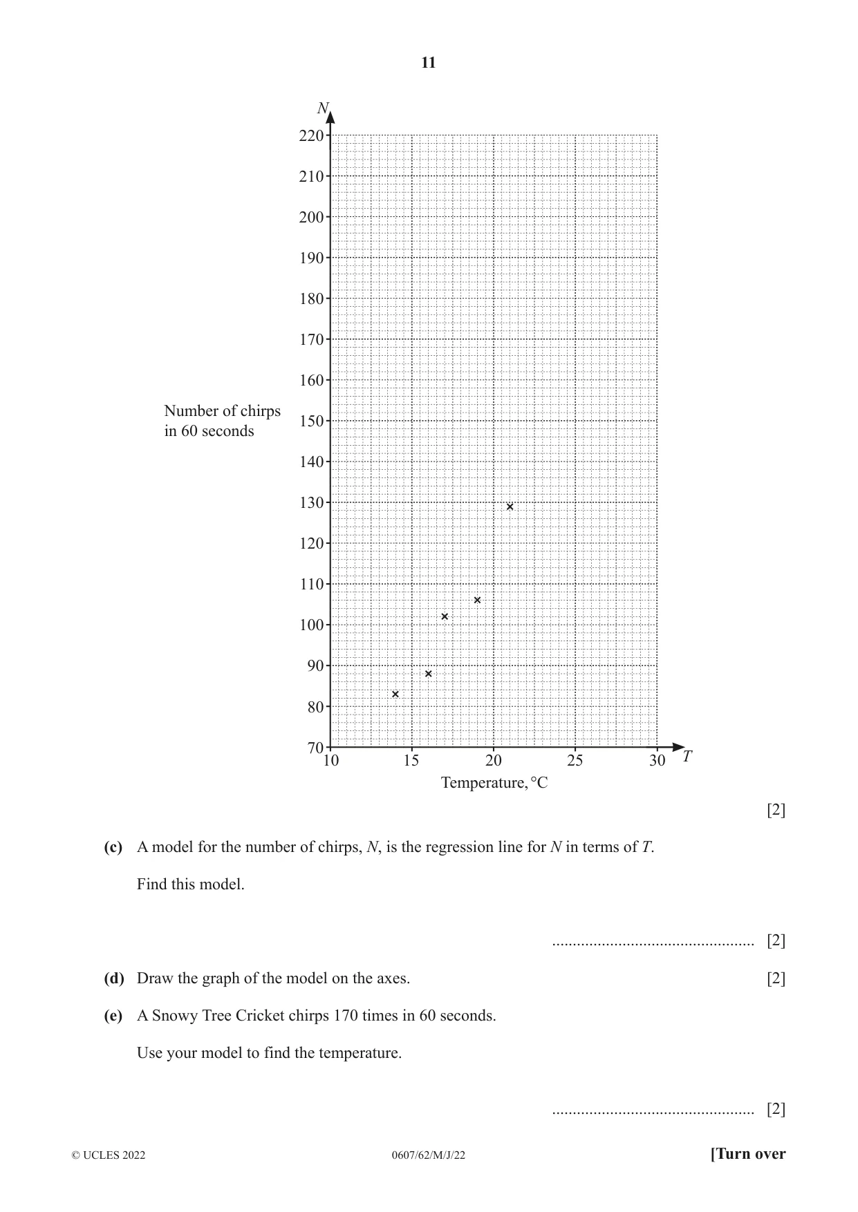 Cambridge IGCSE Mathematics - International 0607 2022 May/June Paper 6 · Variant 2 question paper, page 11 of 16