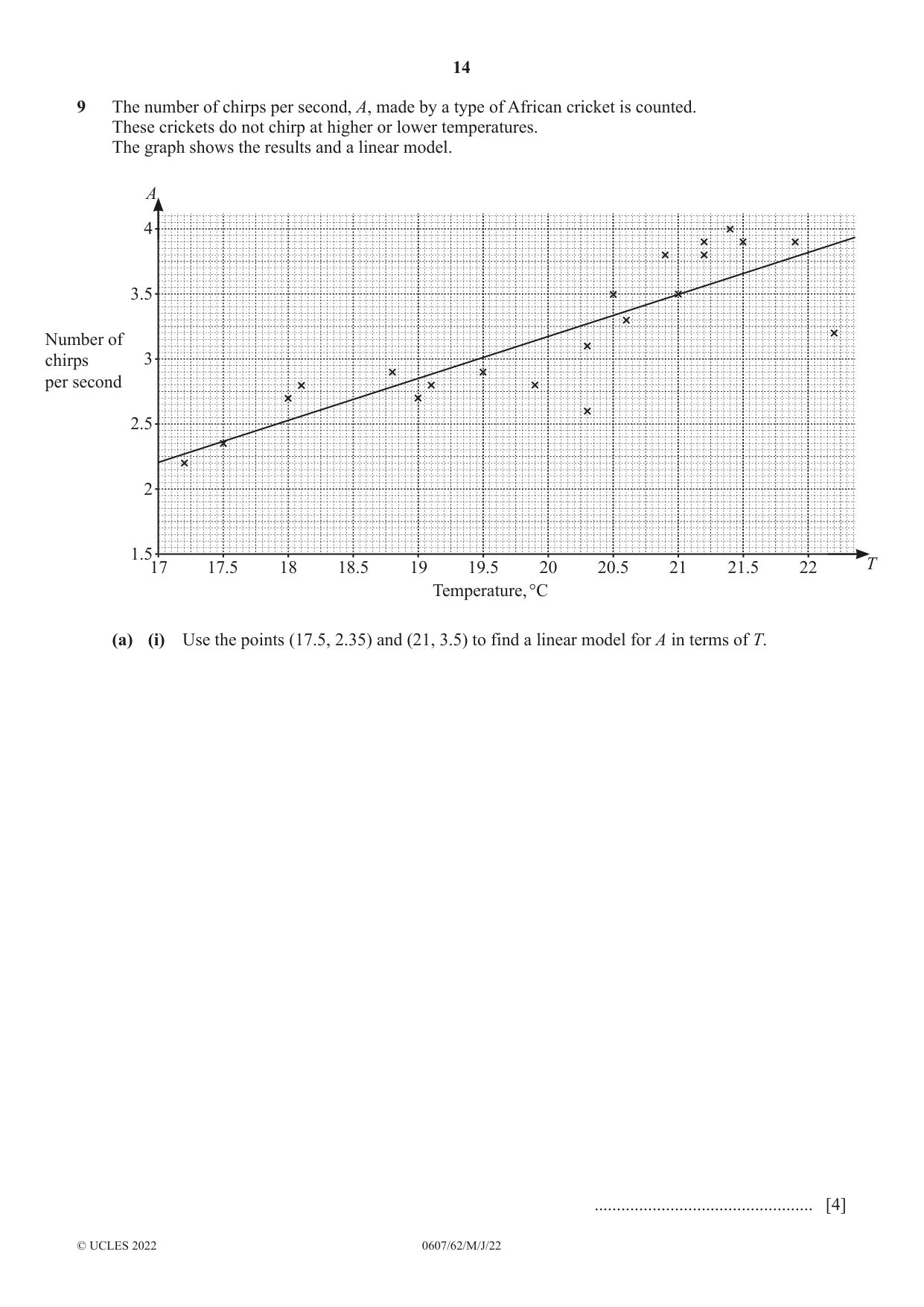 Cambridge IGCSE Mathematics - International 0607 2022 May/June Paper 6 · Variant 2 question paper, page 14 of 16