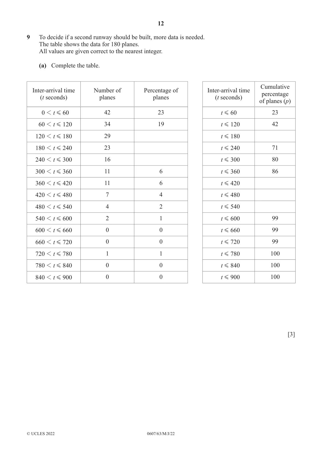 Cambridge IGCSE Mathematics - International 0607 2022 May/June Paper 6 · Variant 3 question paper, page 12 of 16